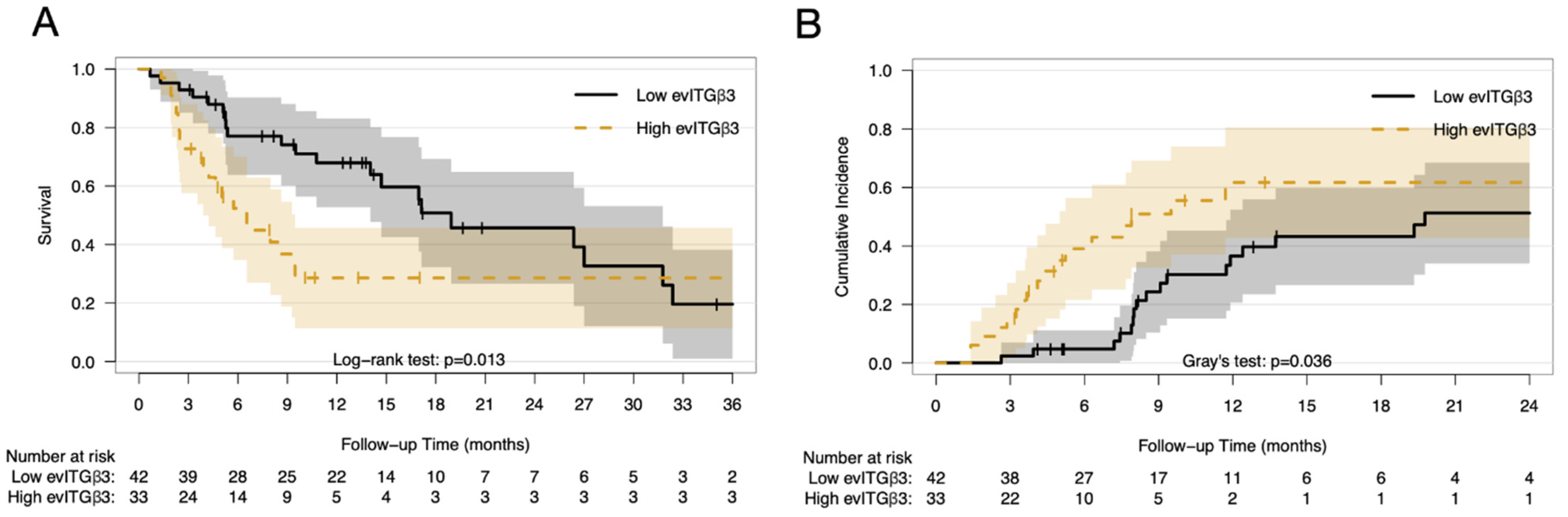 Cancers 13 00380 g004