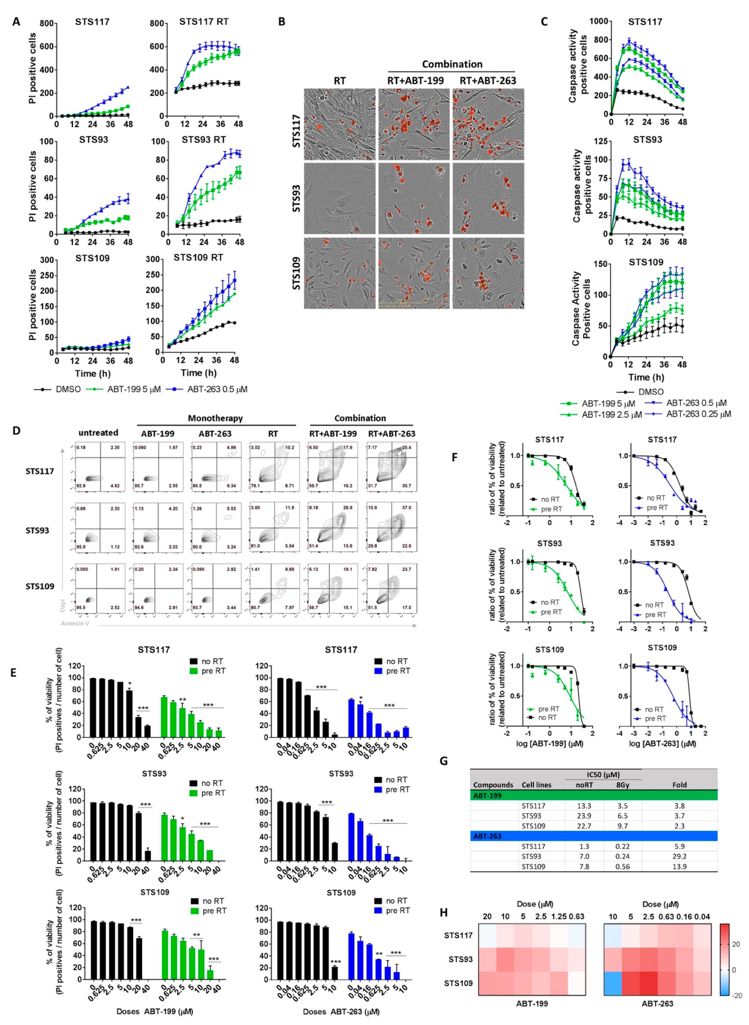 Cancers 13 00386 g004