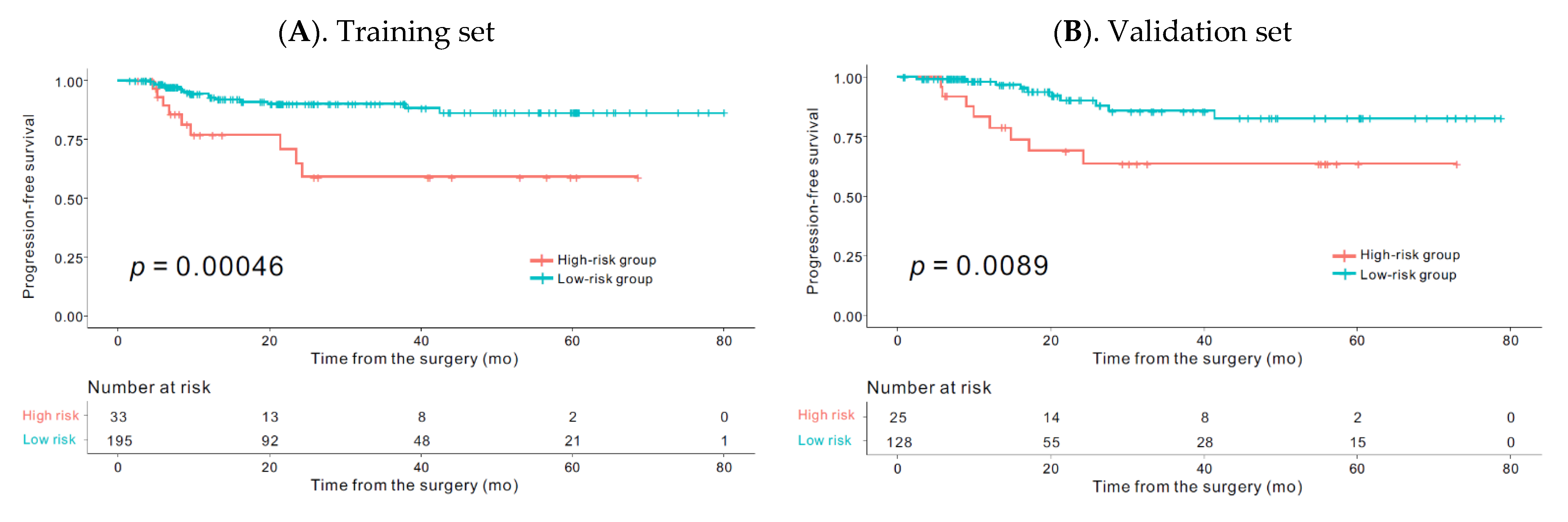Cancers 13 00392 g001