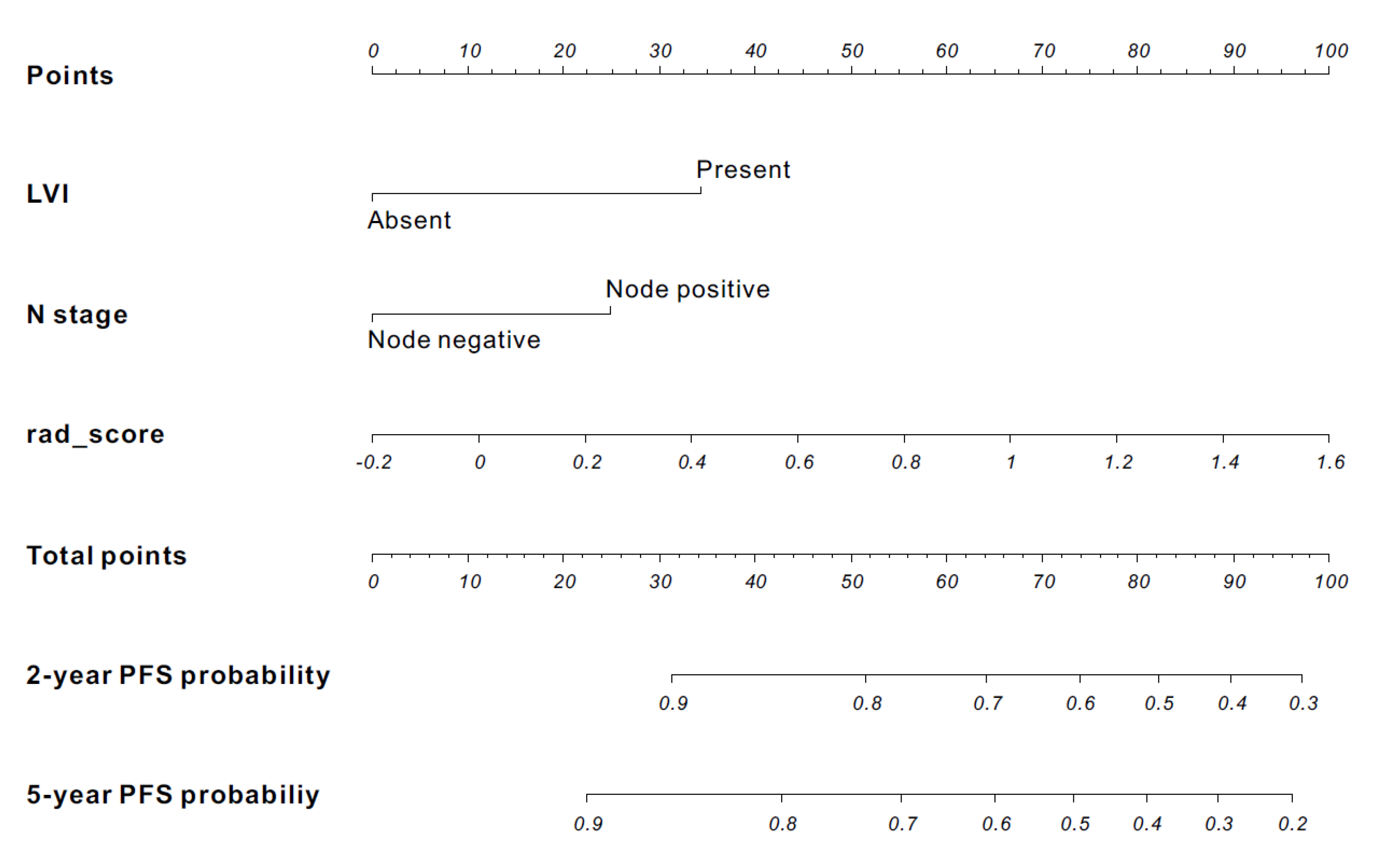 Cancers 13 00392 g002