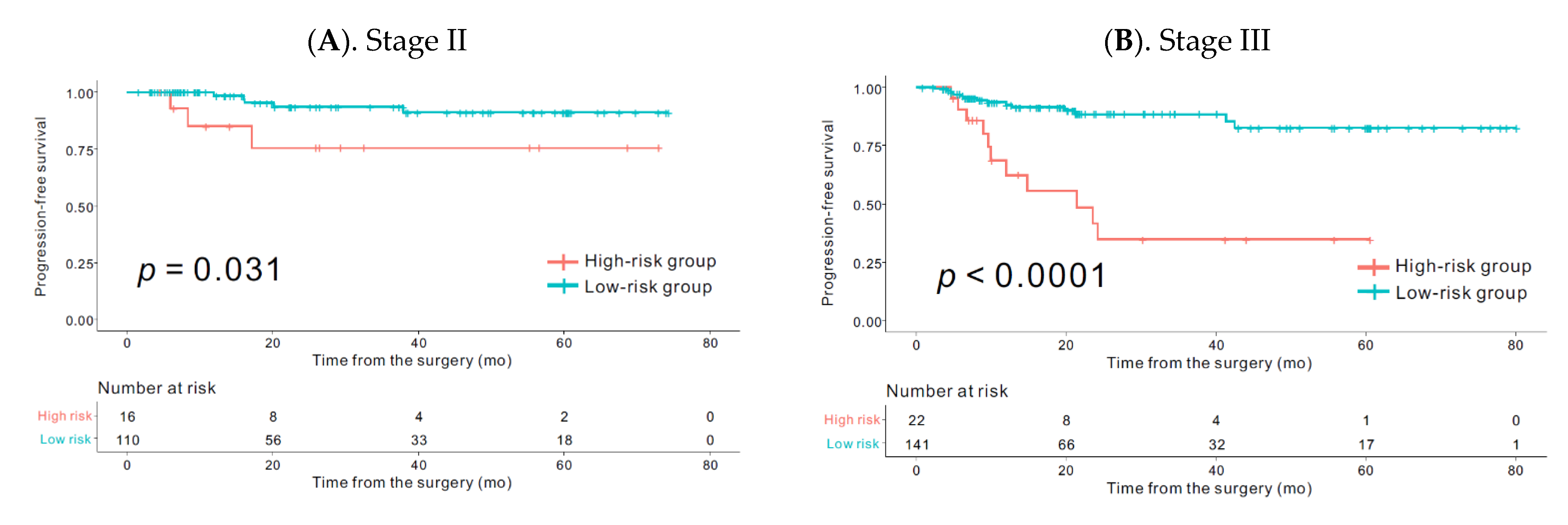 Cancers 13 00392 g004