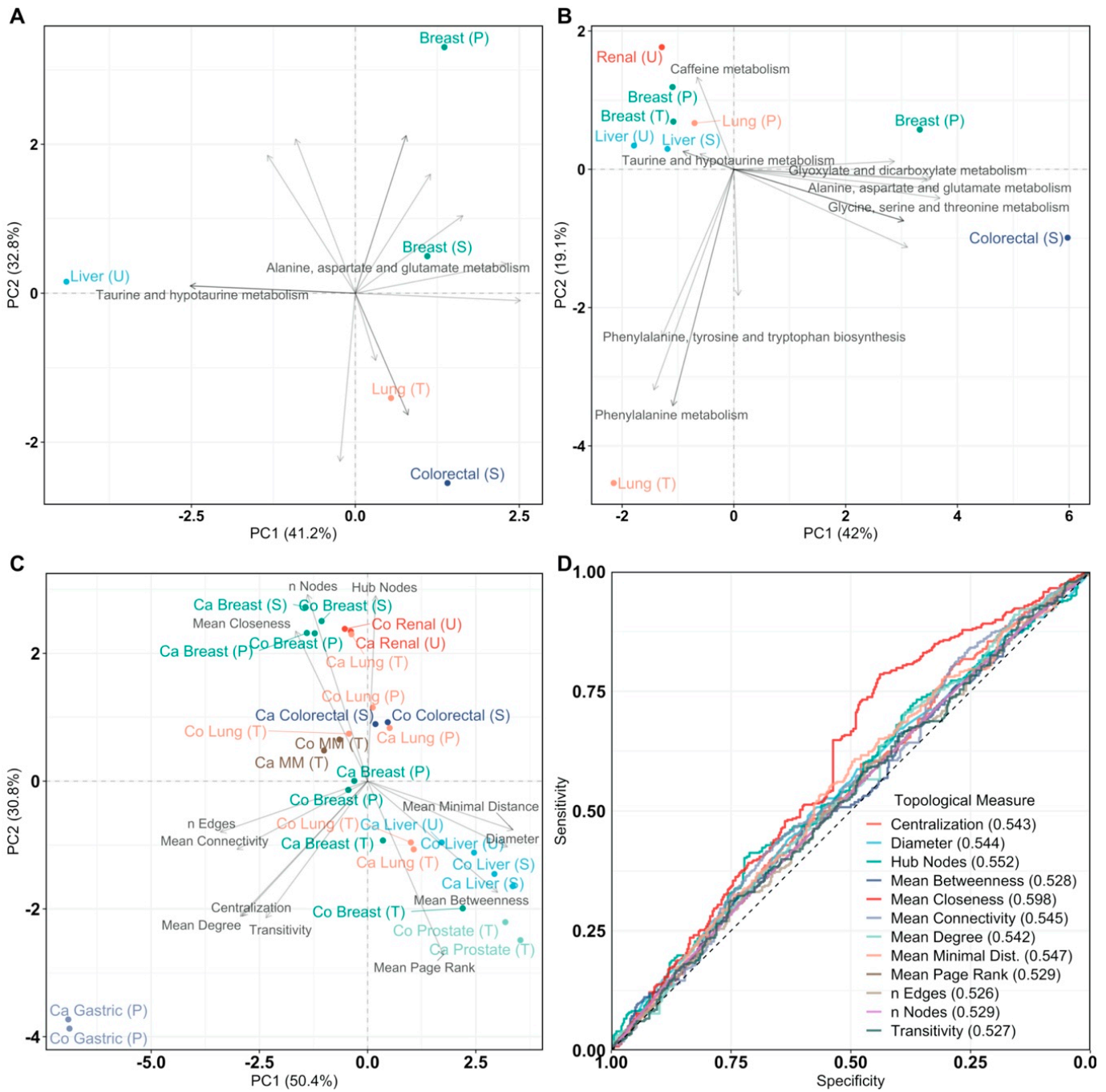 Cancers 13 00393 g002