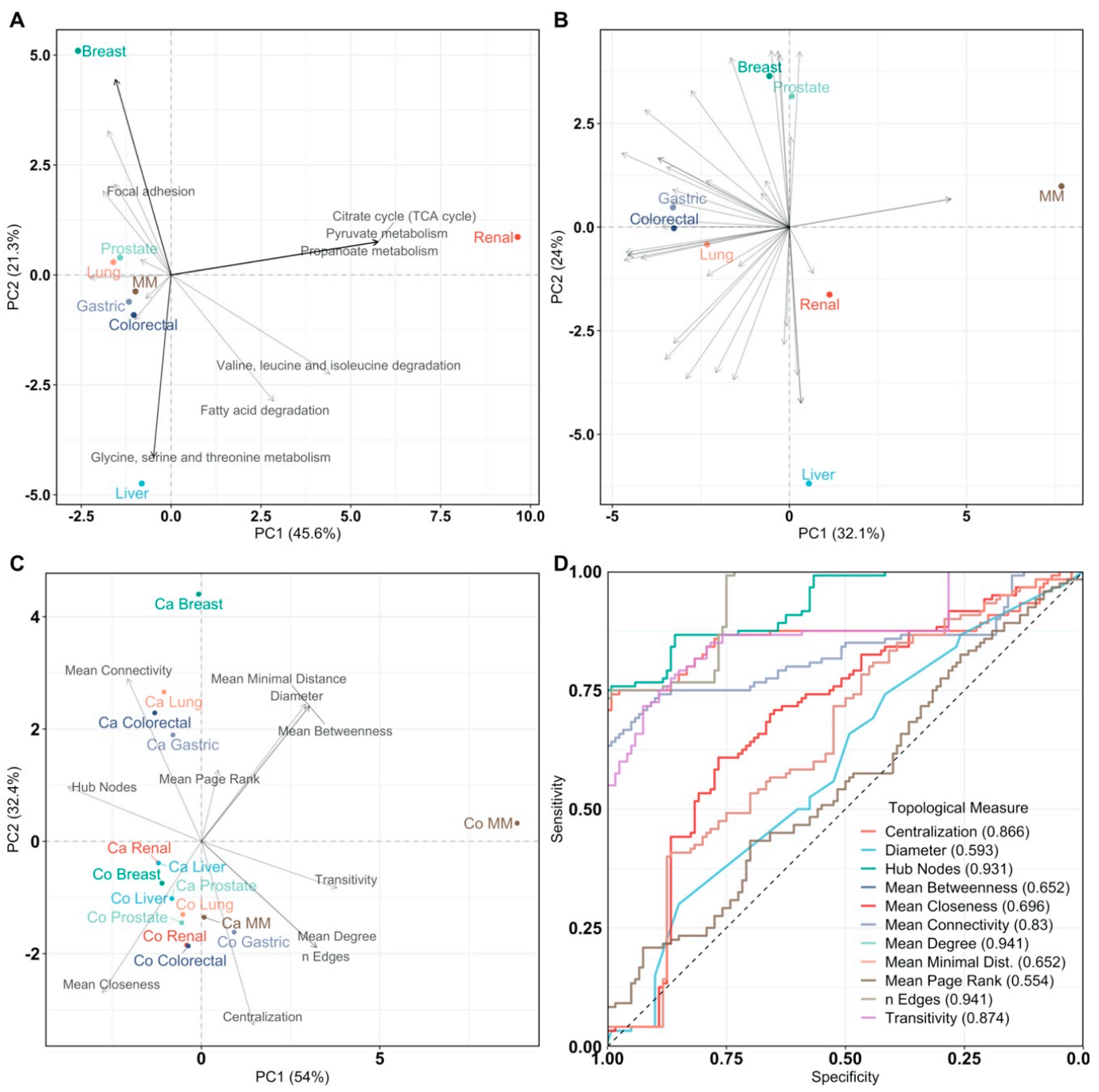 Cancers 13 00393 g004