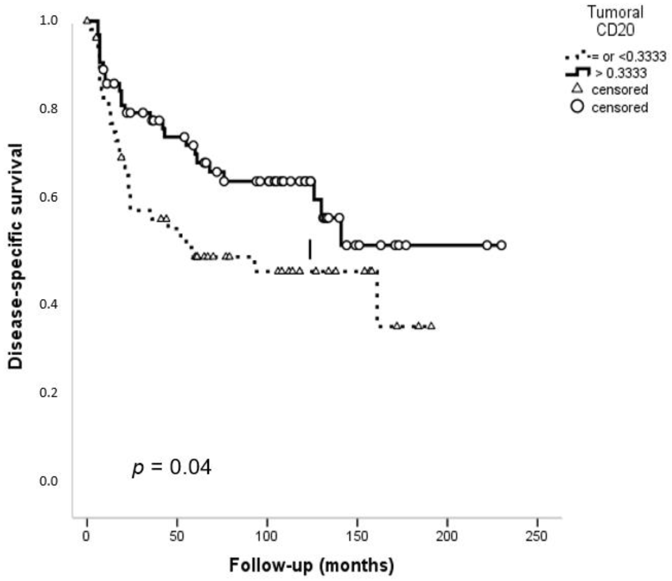 Cancers 13 00395 g003 Cancers 13 00395 g003
