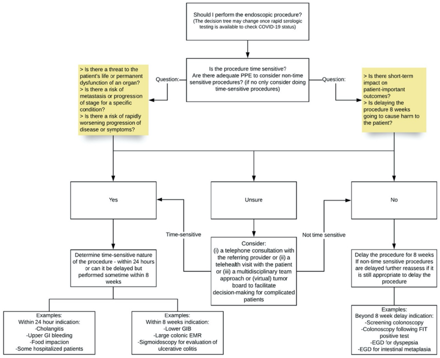 Cancers 13 00397 g003 Cancers 13 00397 g003