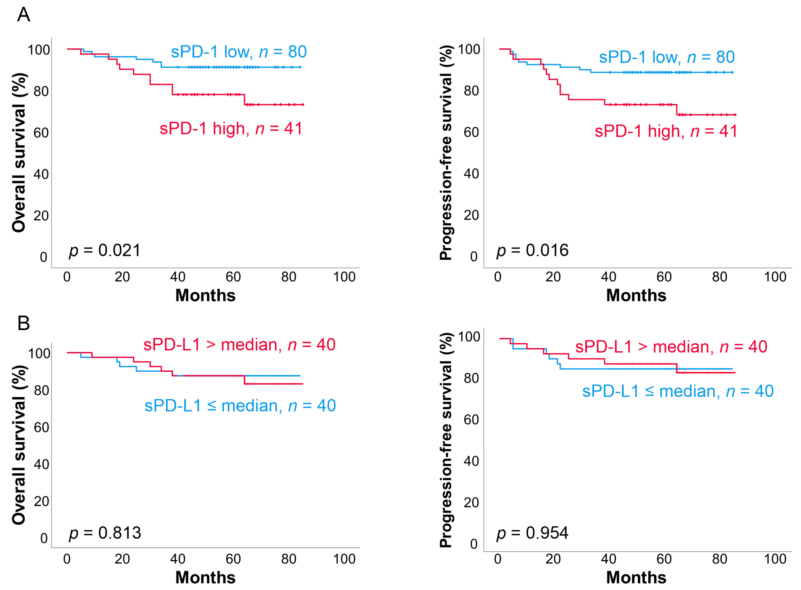 Cancers 13 00398 g004