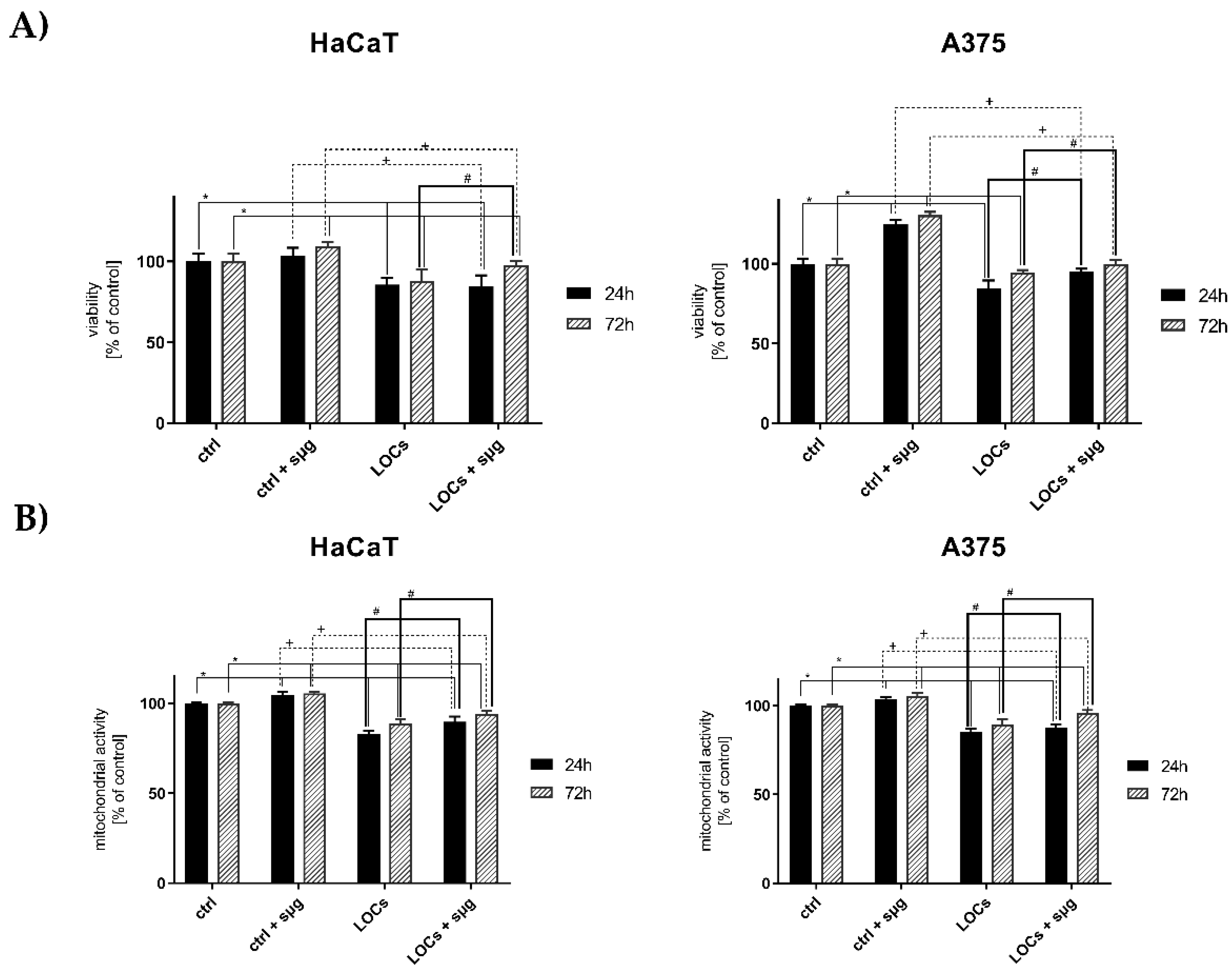 Cancers 13 00402 g002