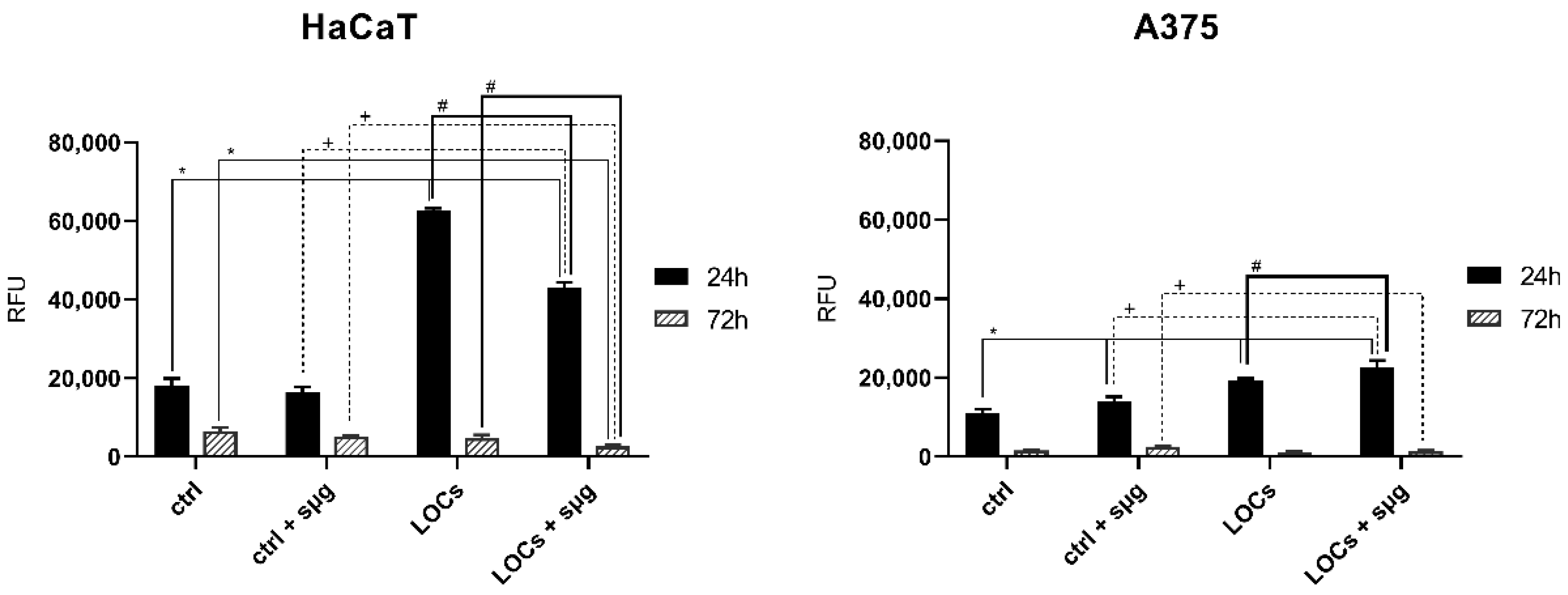 Cancers 13 00402 g003