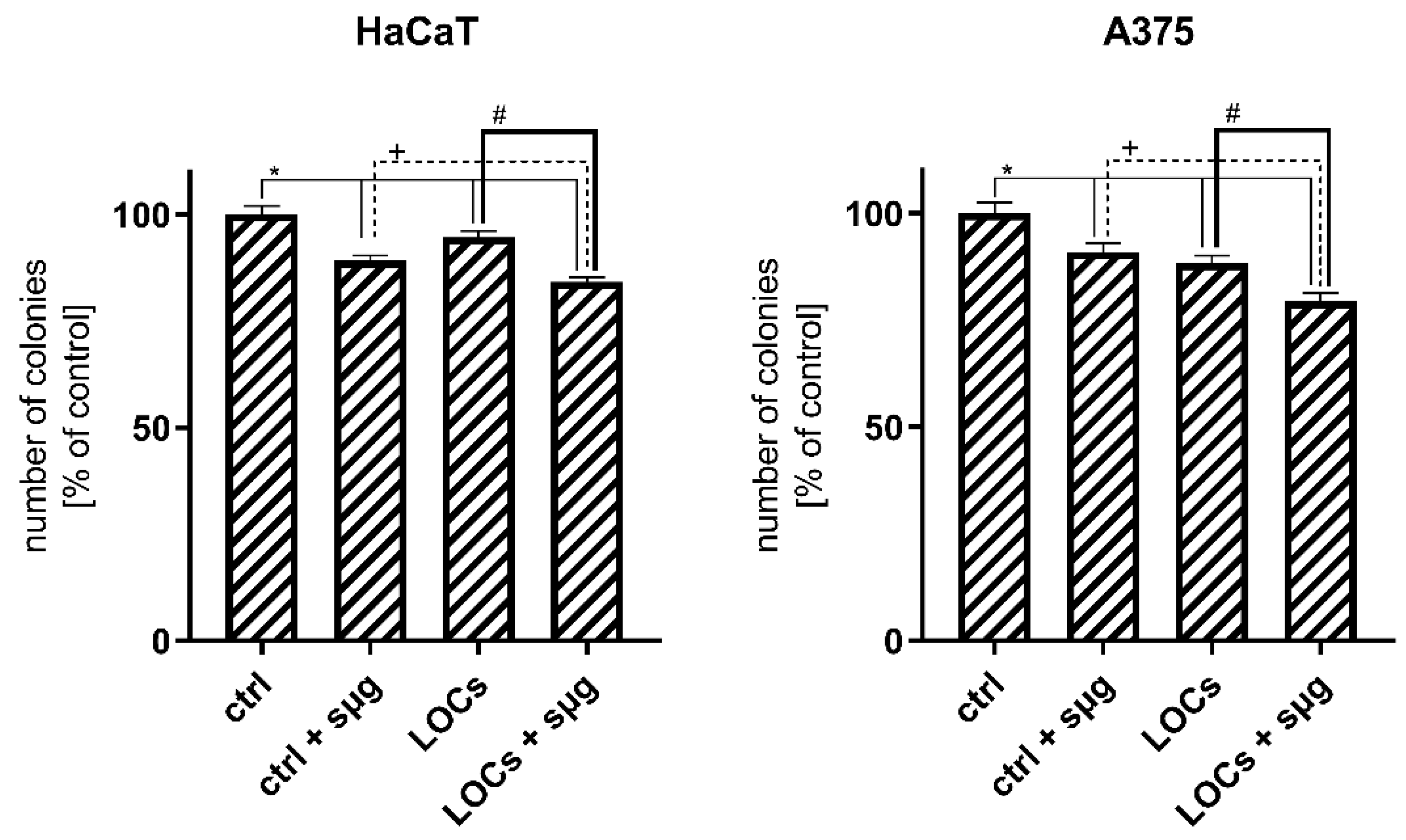 Cancers 13 00402 g004