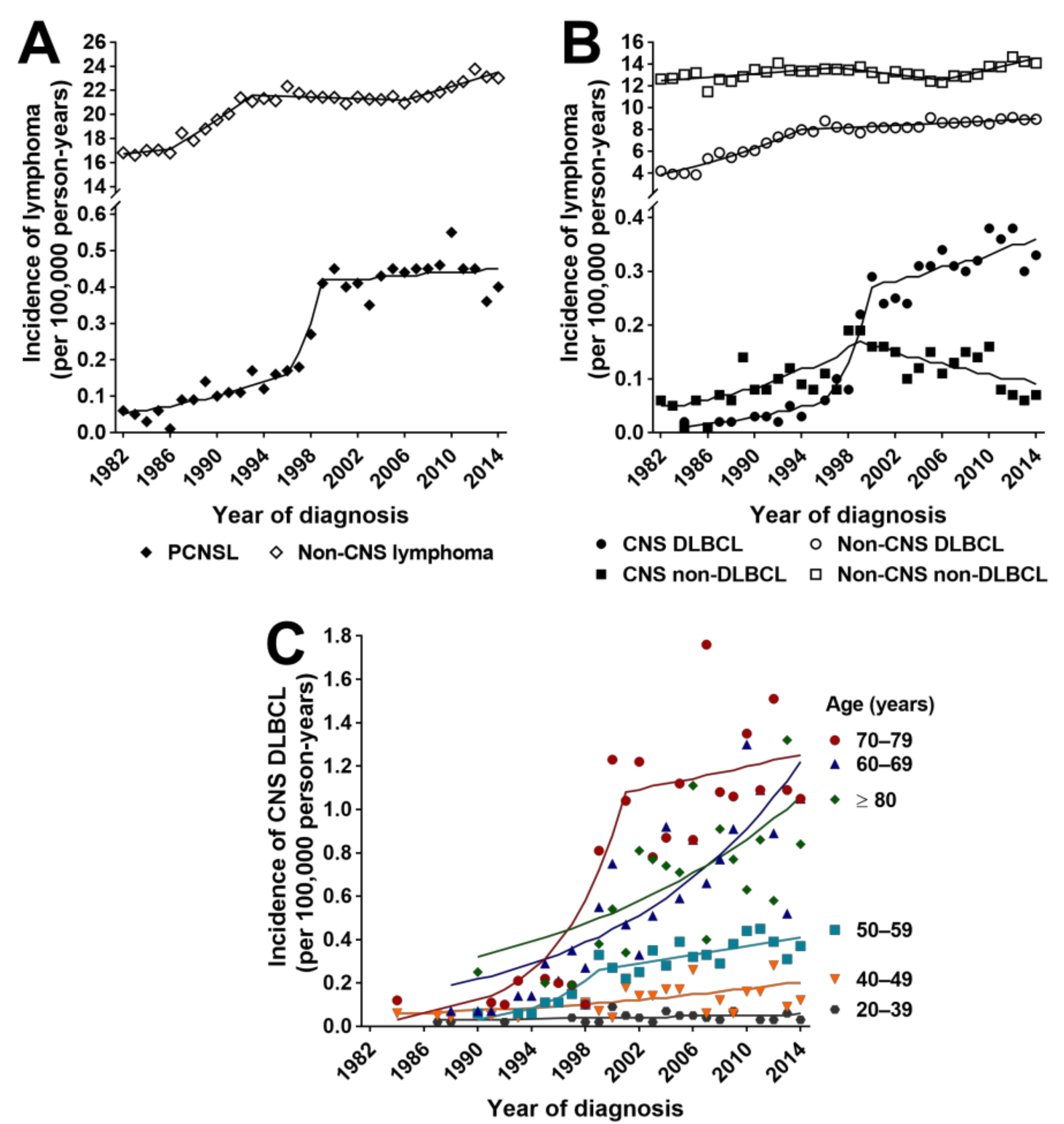 Cancers 13 00403 g001 Cancers 13 00403 g001