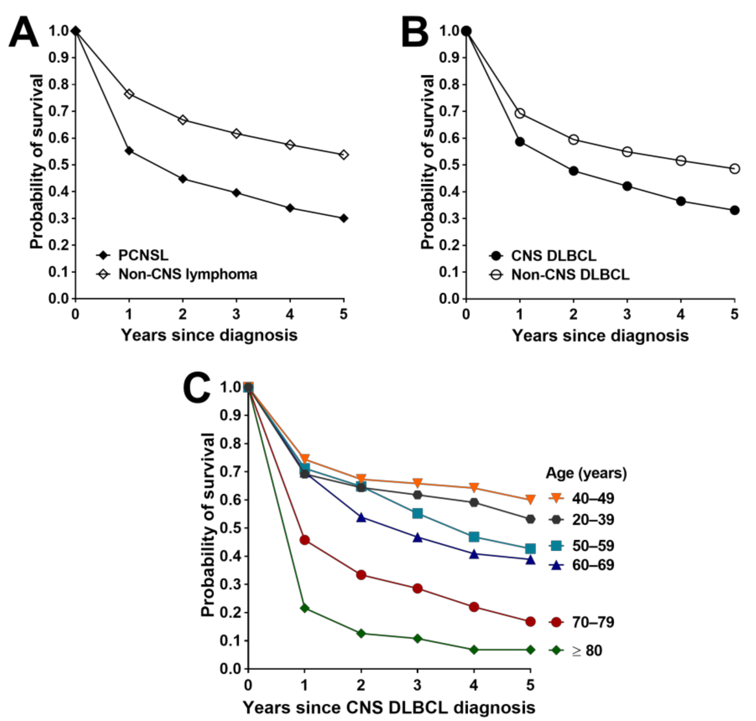 Cancers 13 00403 g002 Cancers 13 00403 g002