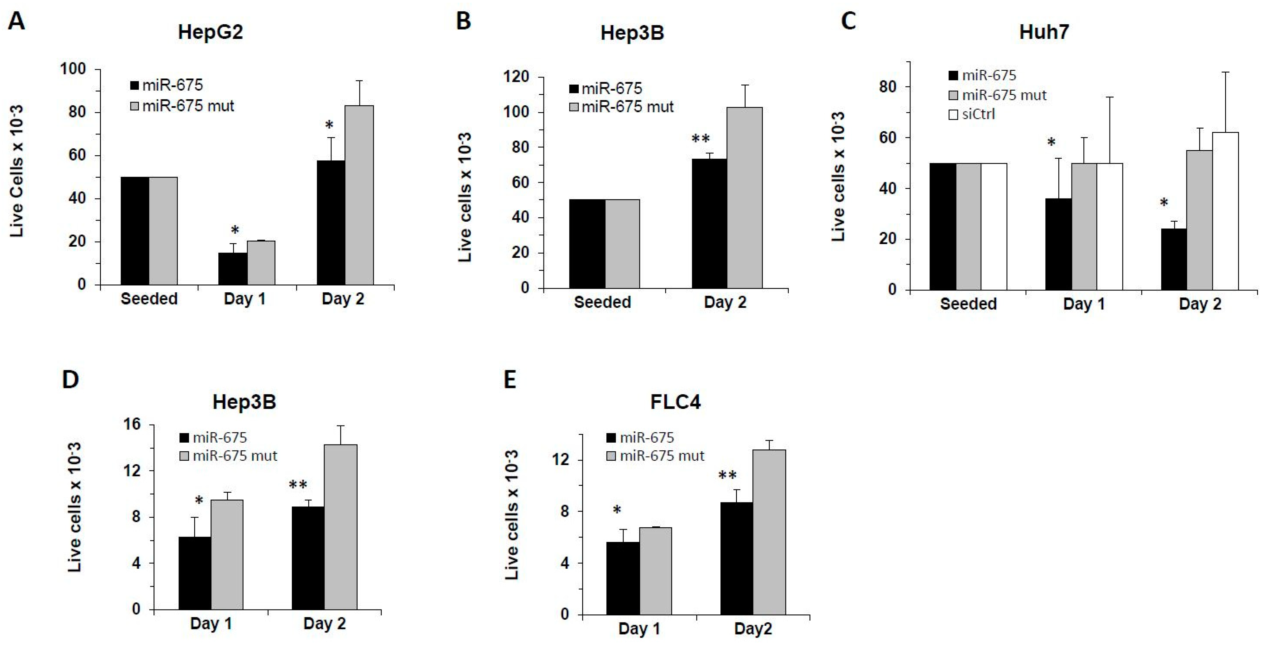 Cancers 13 00411 g002