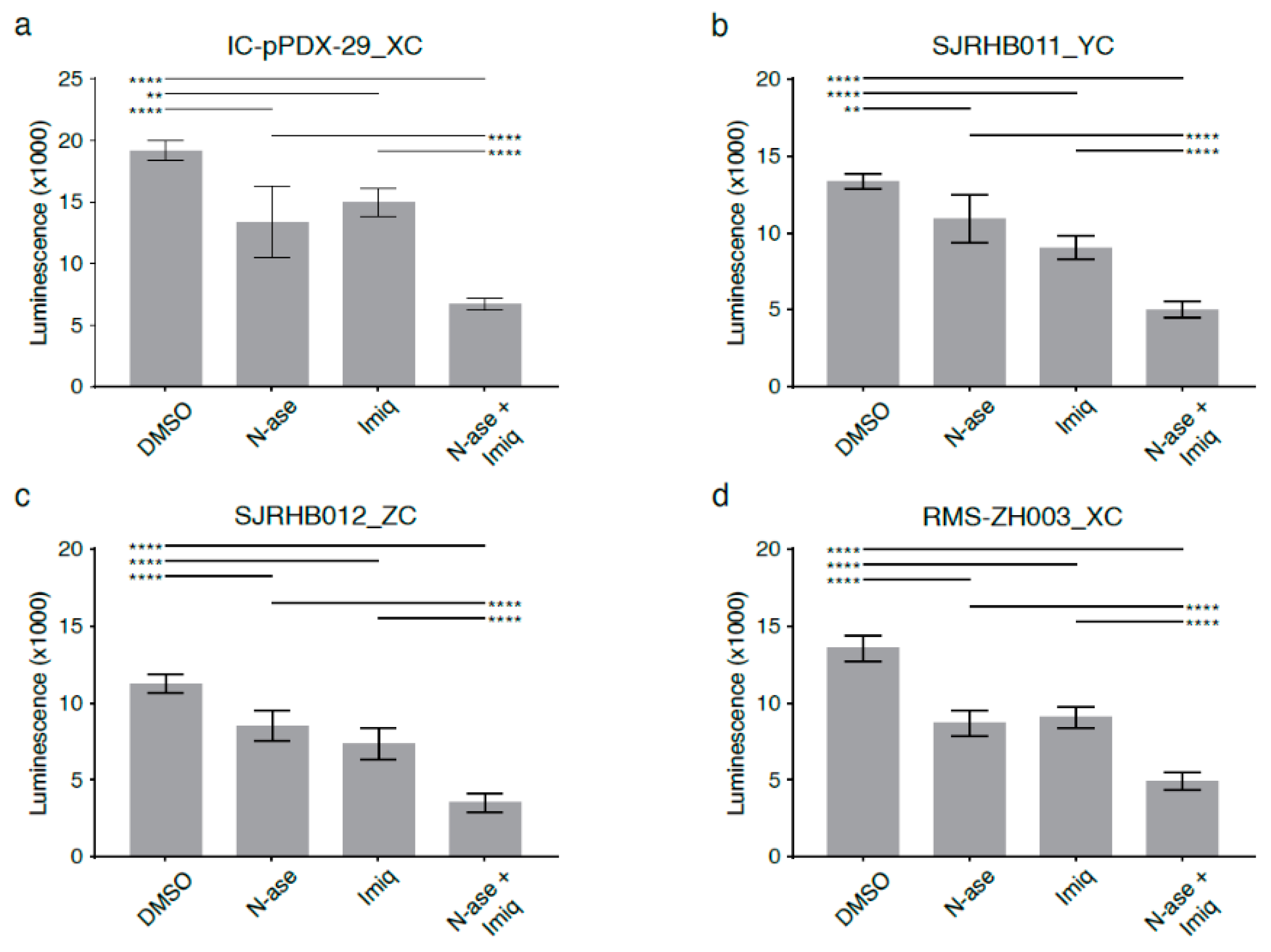 Cancers 13 00412 g008 Cancers 13 00412 g008
