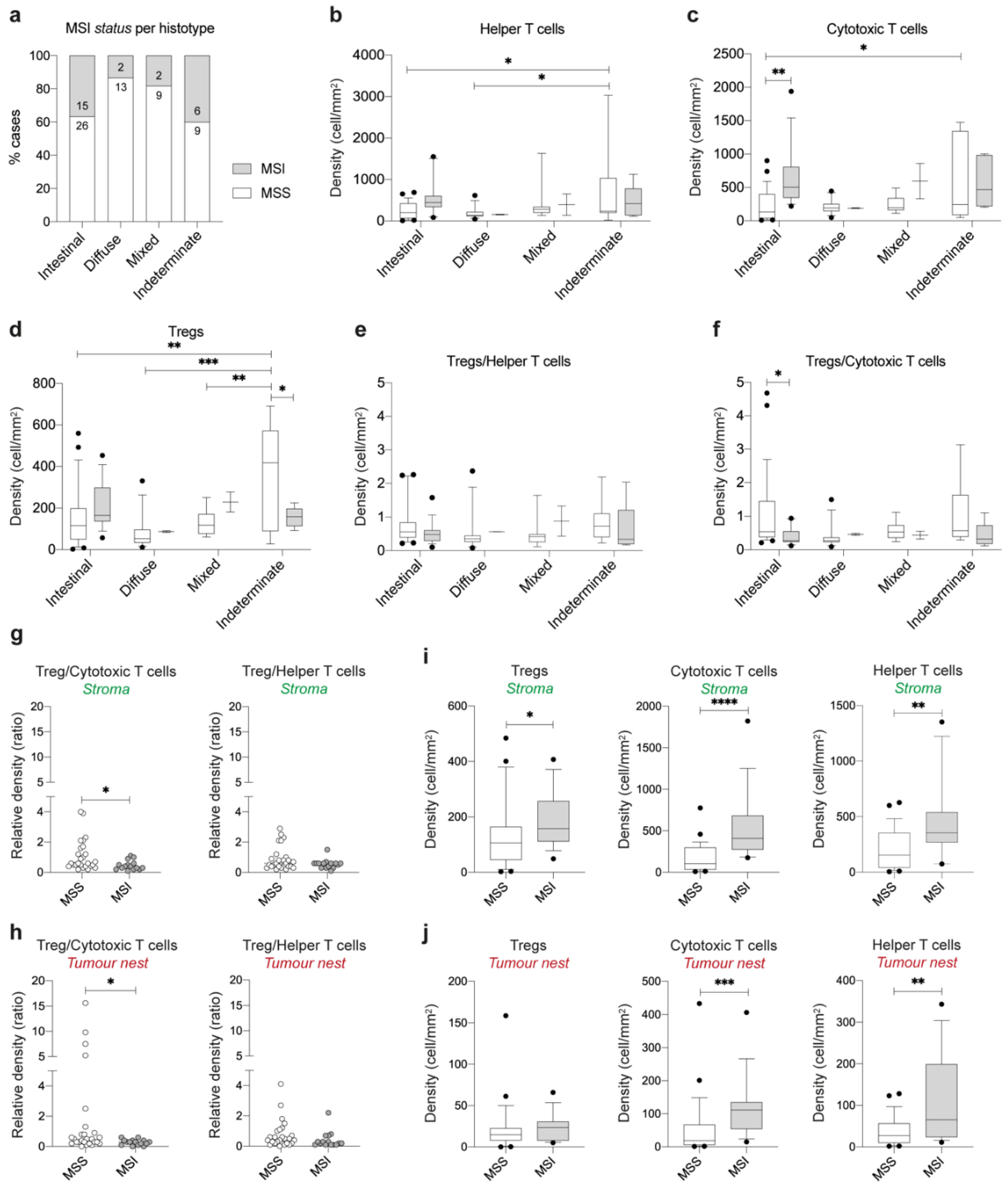 Cancers 13 00421 g002