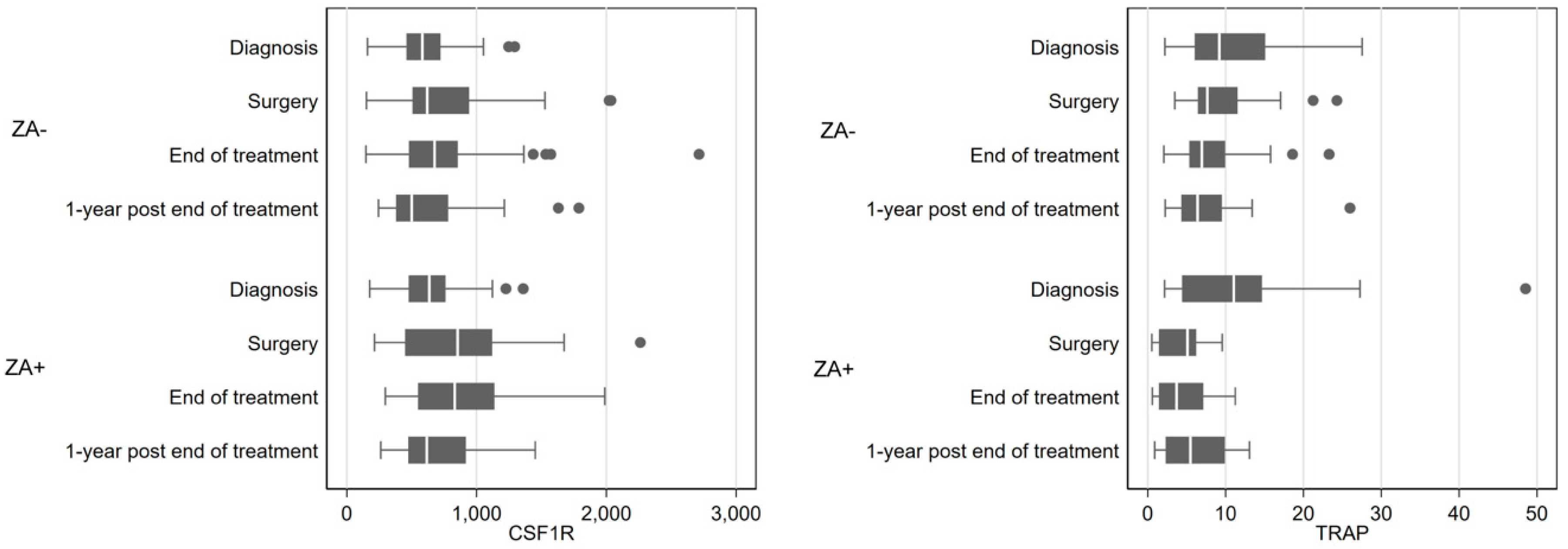 Cancers 13 00423 g002