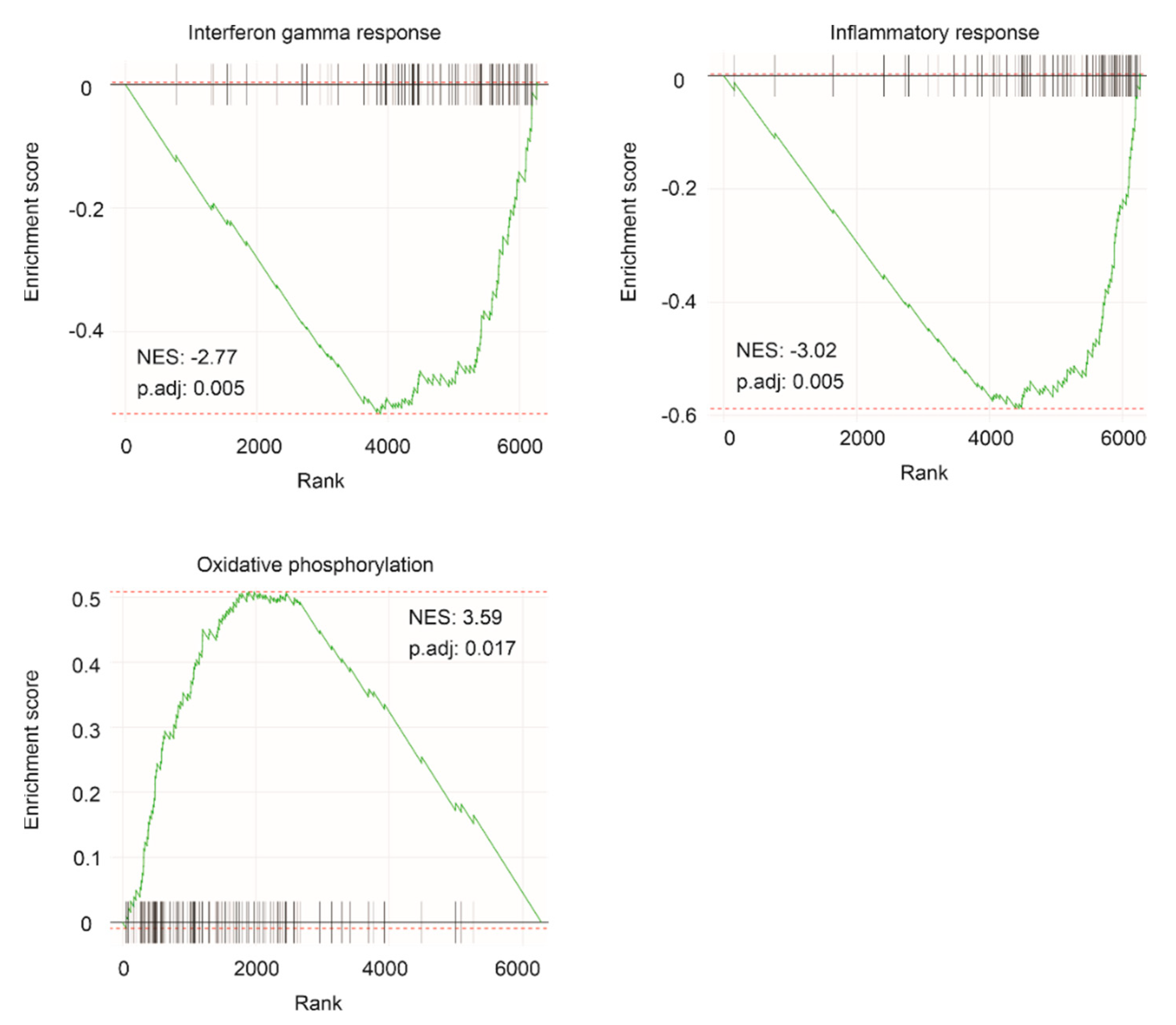 Cancers 13 00430 g006