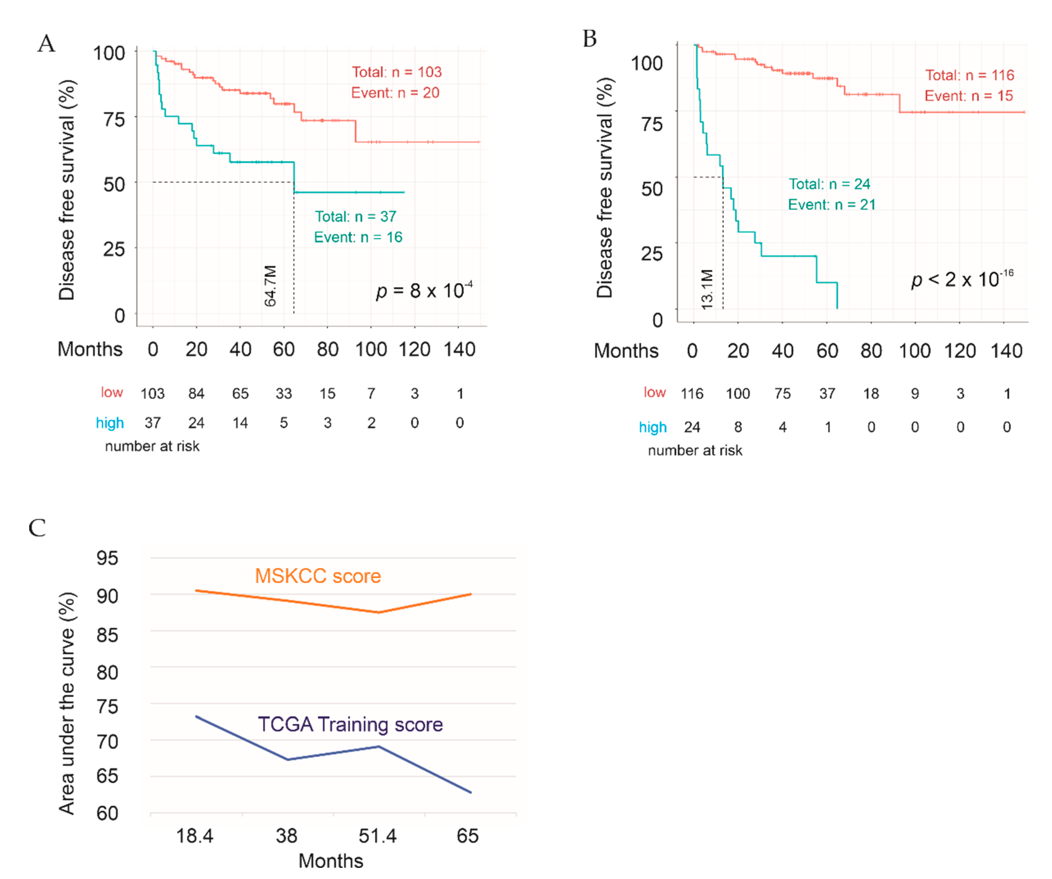 Cancers 13 00430 g008