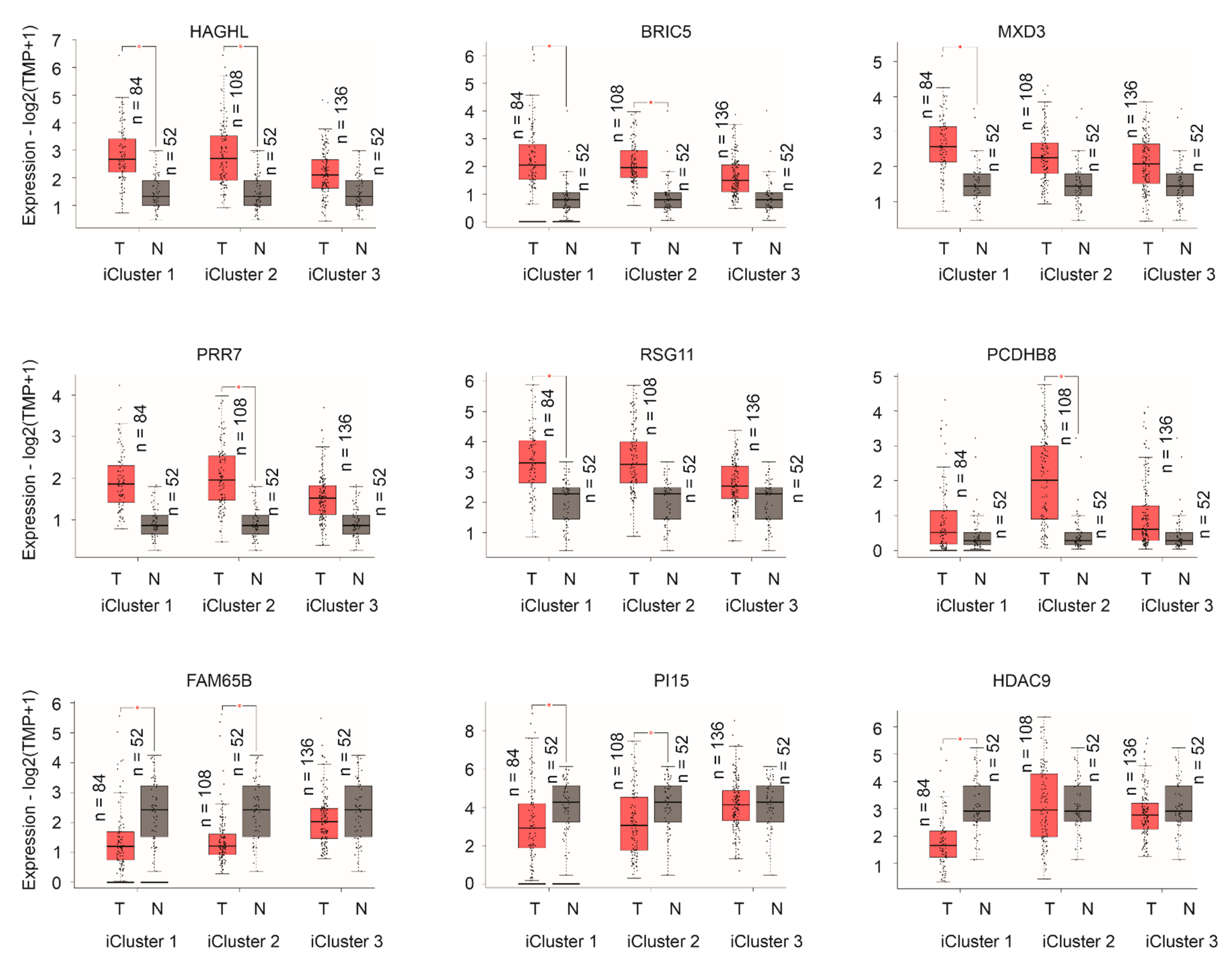 Cancers 13 00430 g010