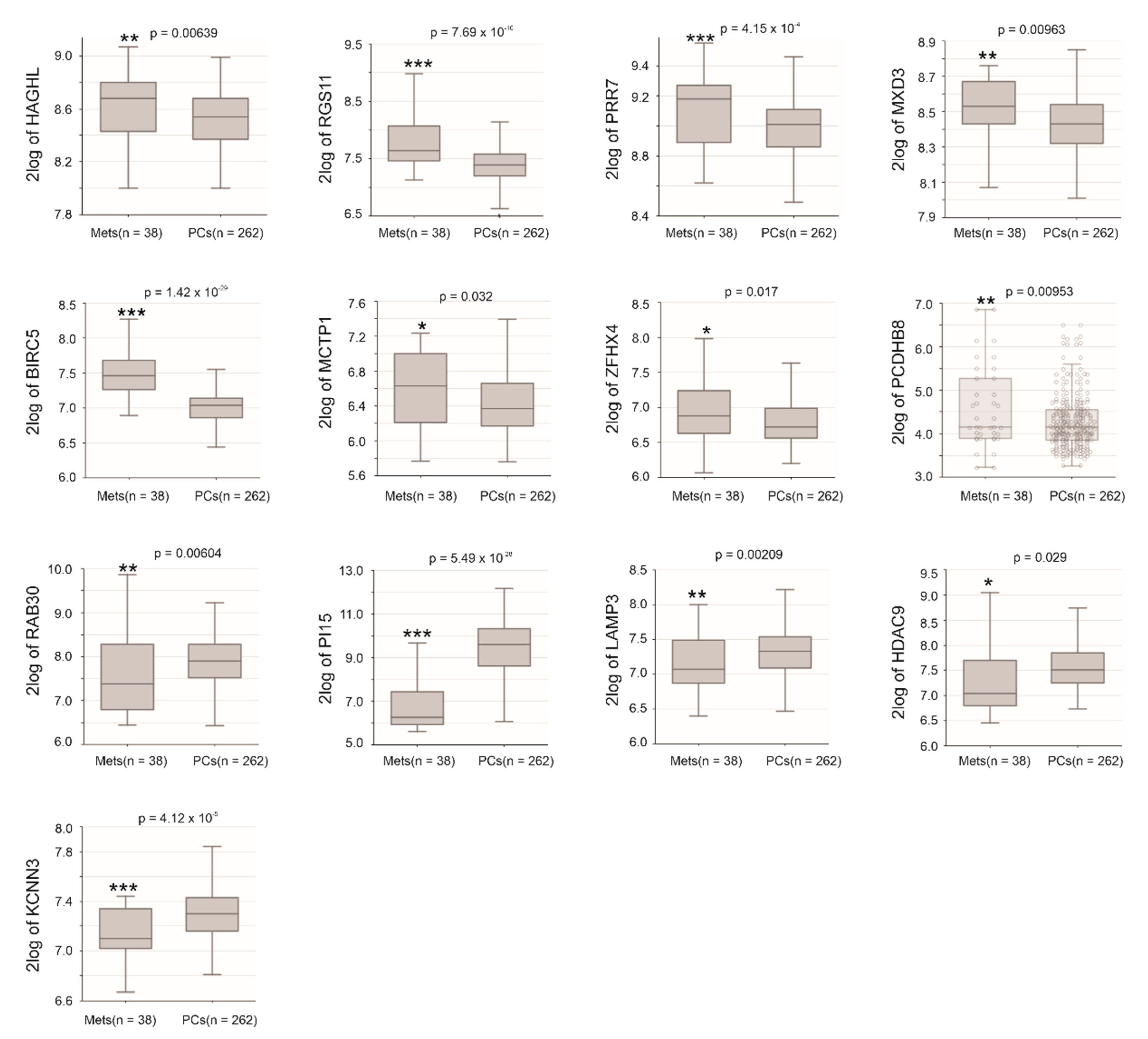 Cancers 13 00430 g012