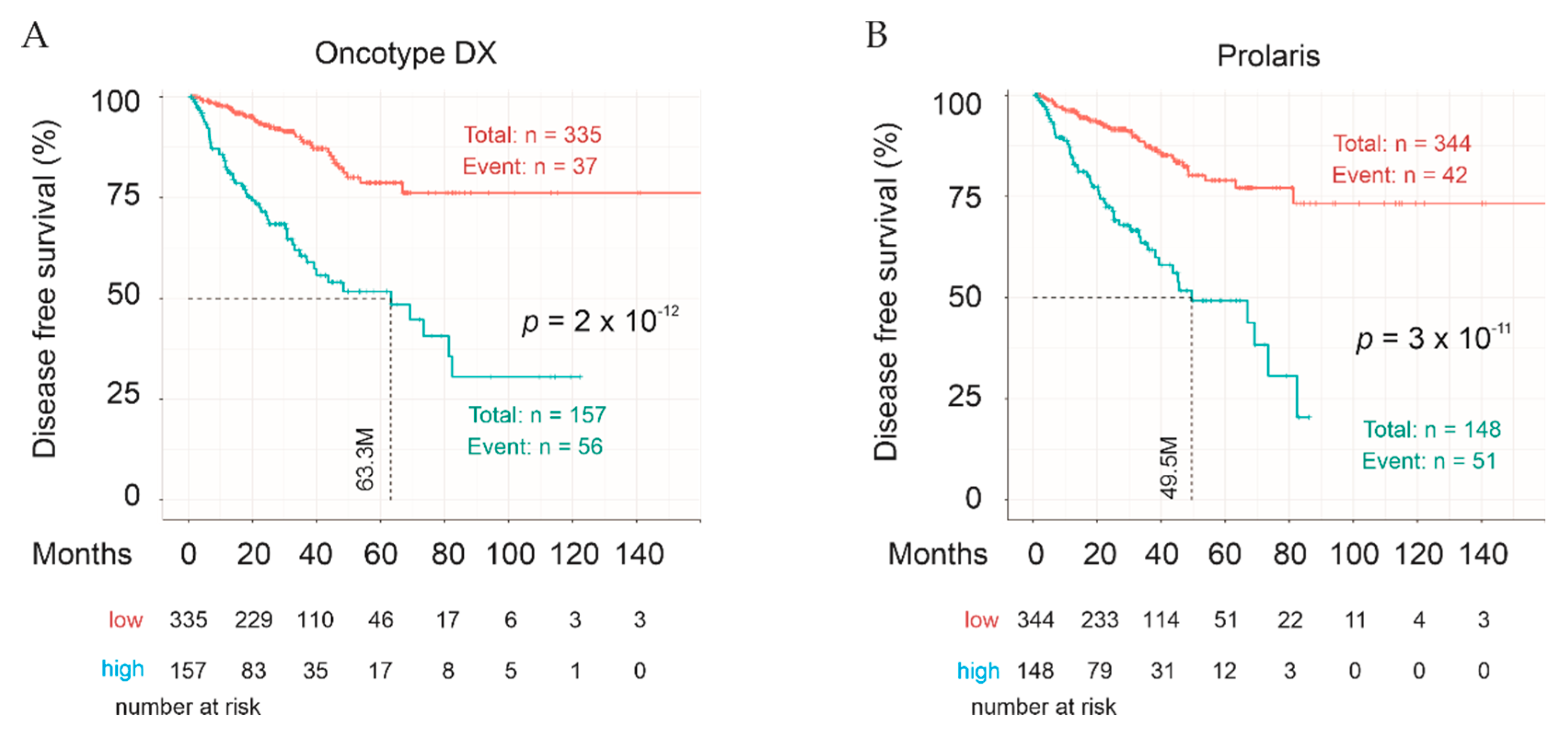 Cancers 13 00430 g013