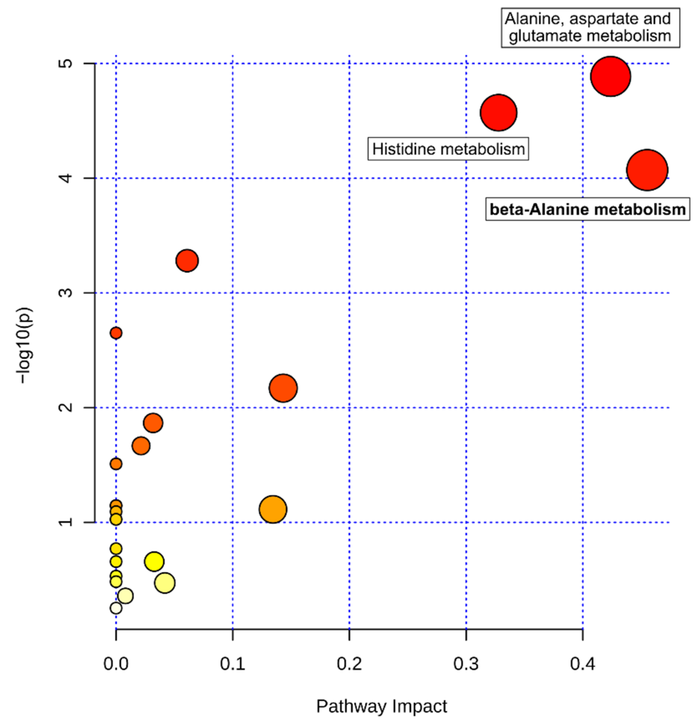 Cancers 13 00434 g002