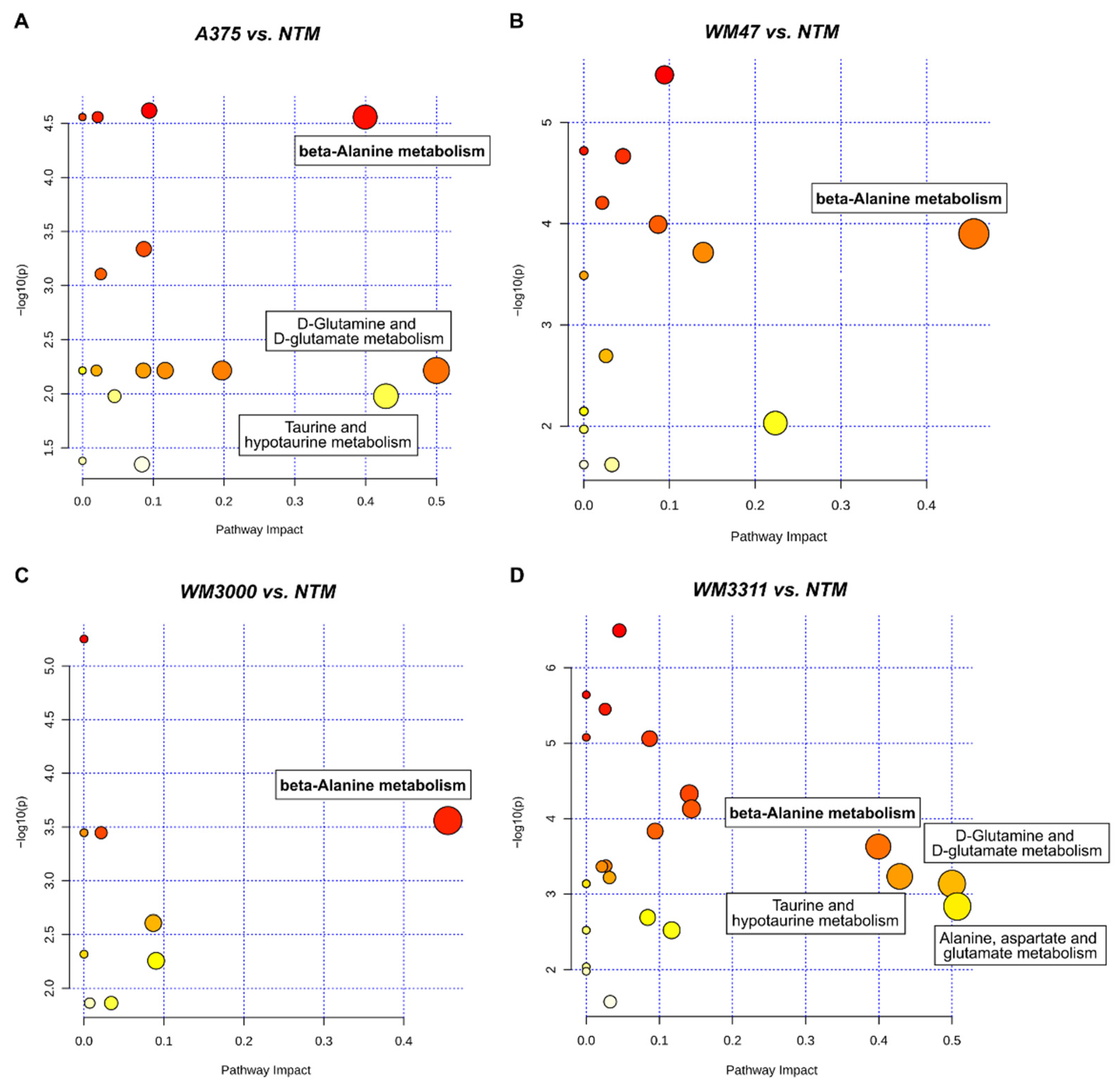 Cancers 13 00434 g006