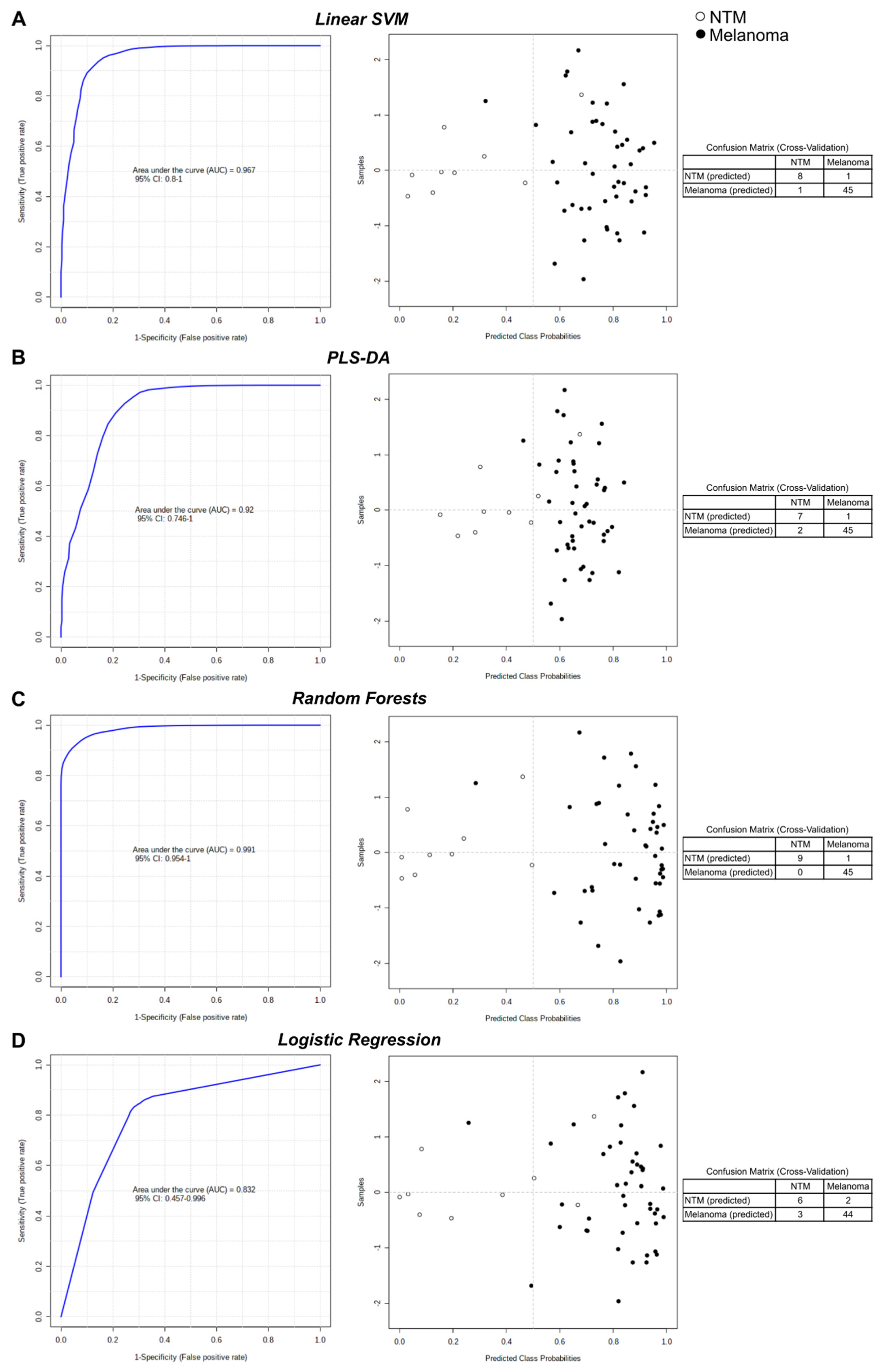 Cancers 13 00434 g009