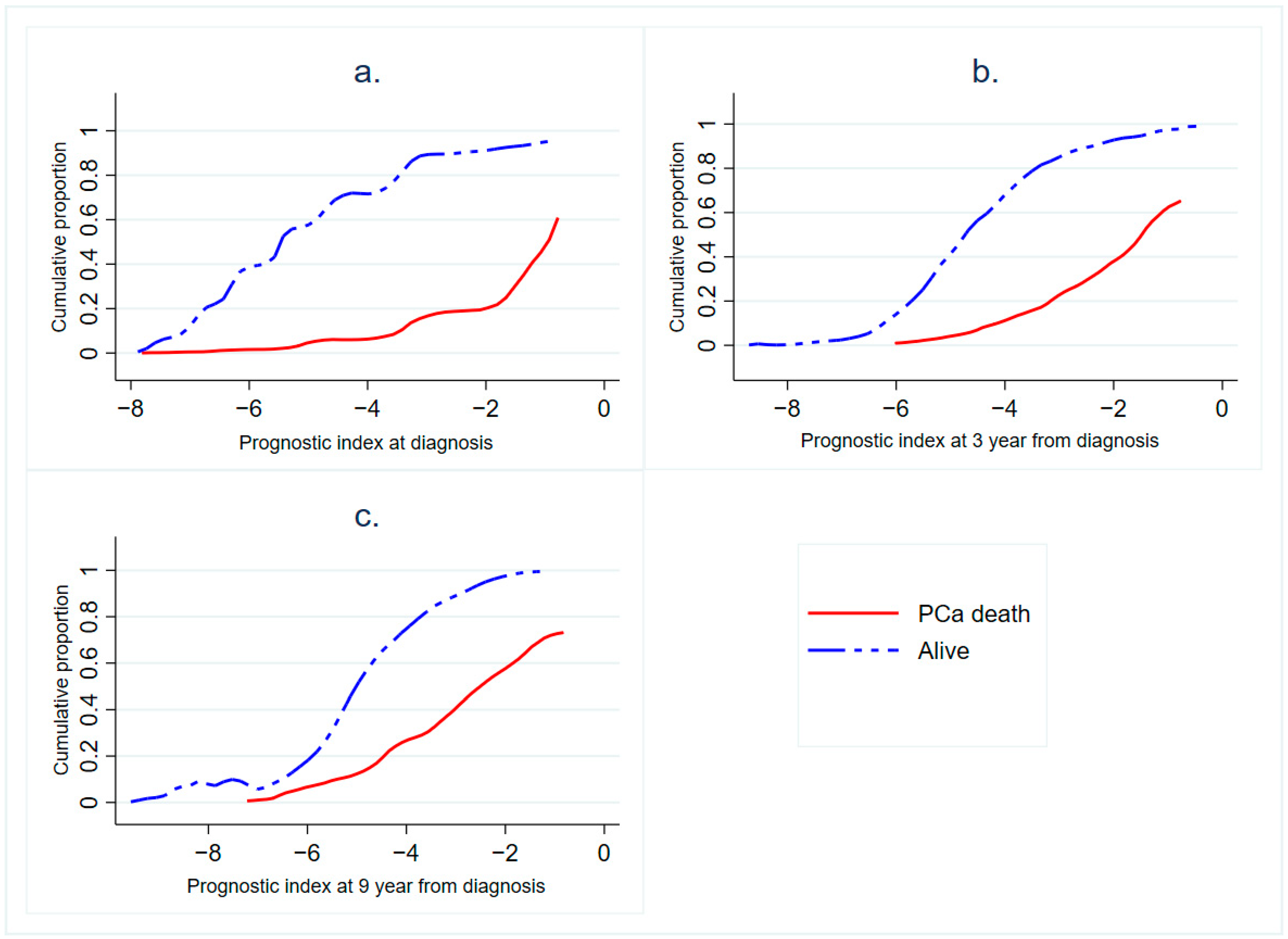 Cancers 13 00435 g001