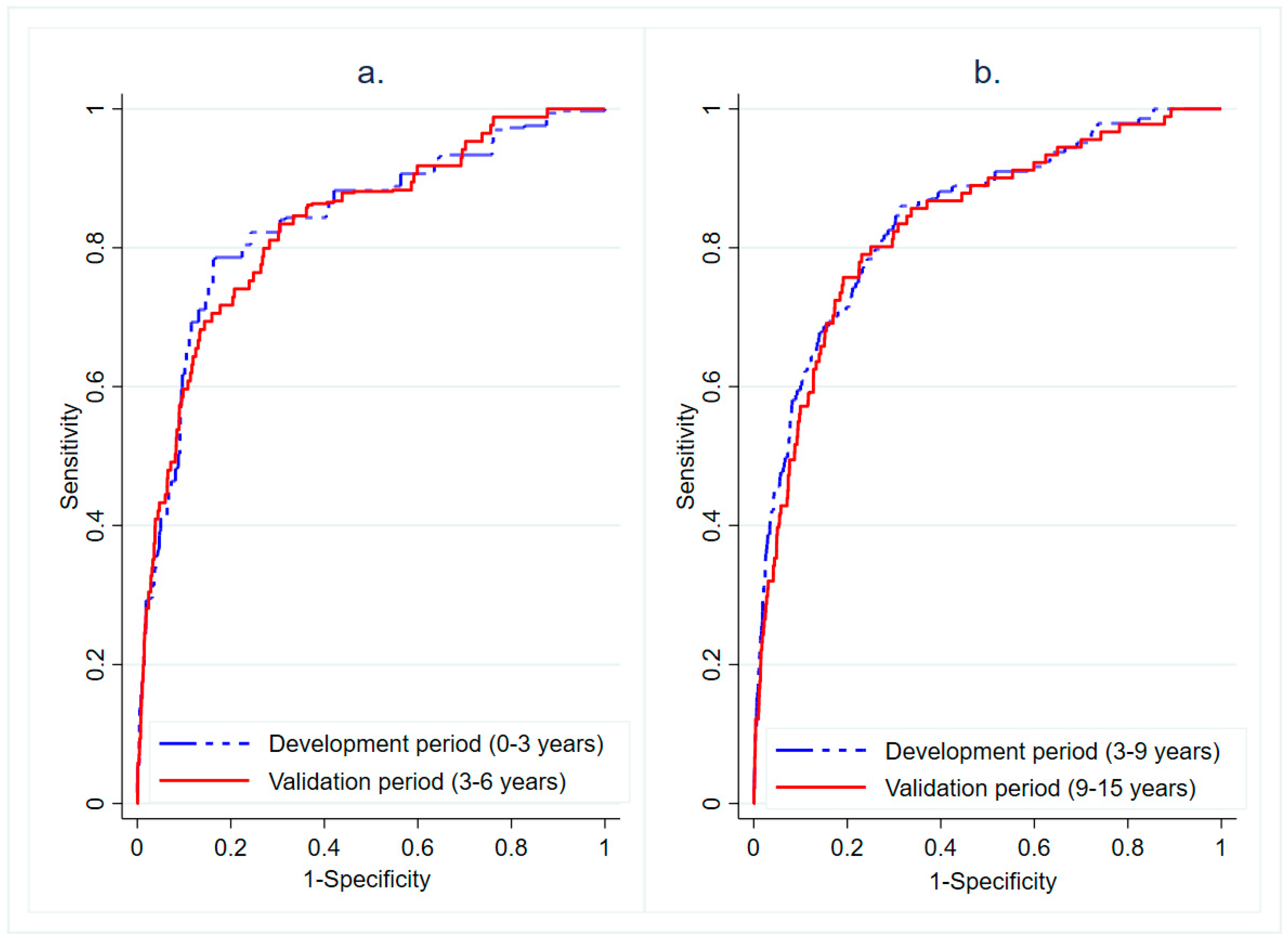 Cancers 13 00435 g002