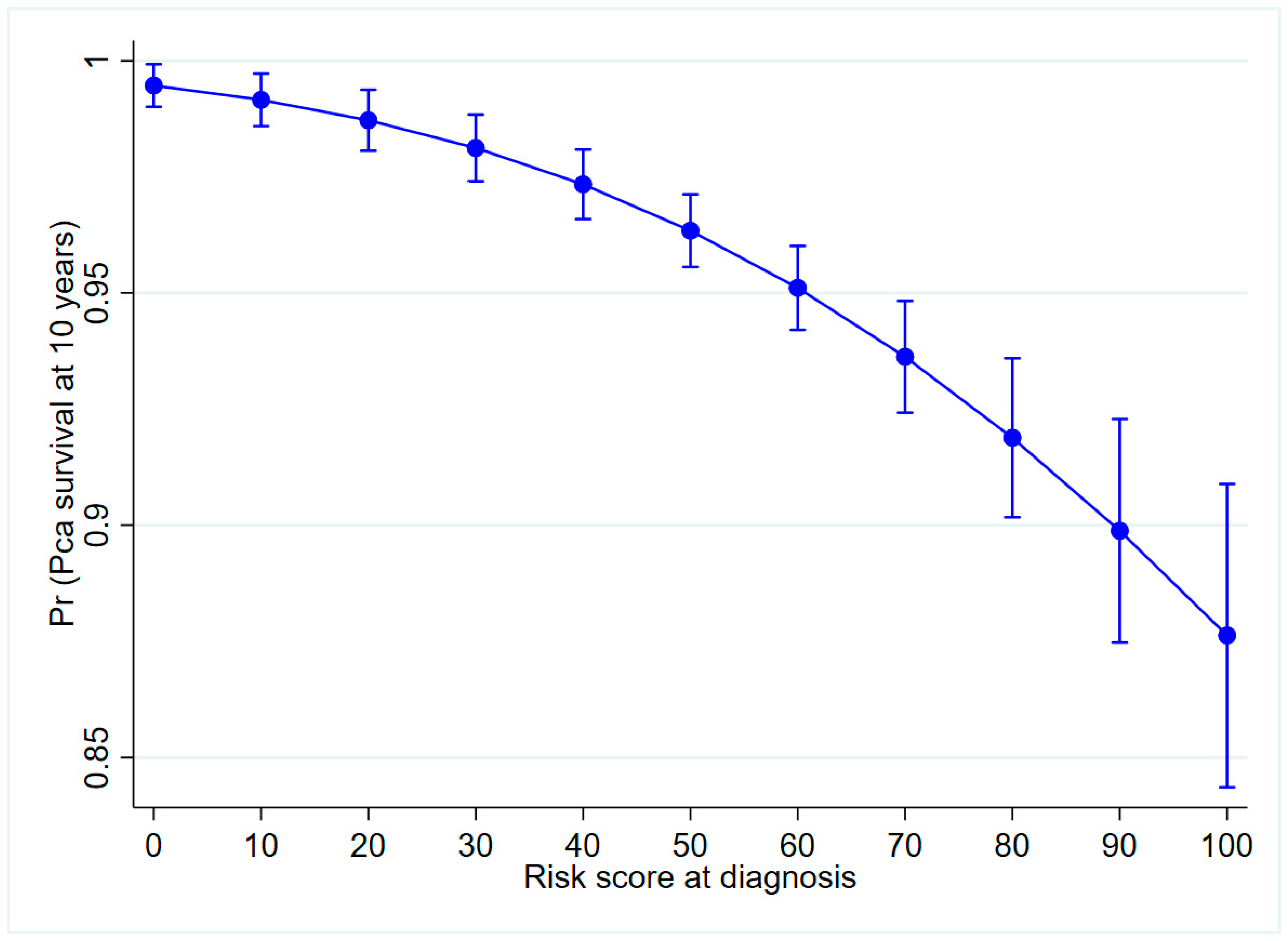 Cancers 13 00435 g003