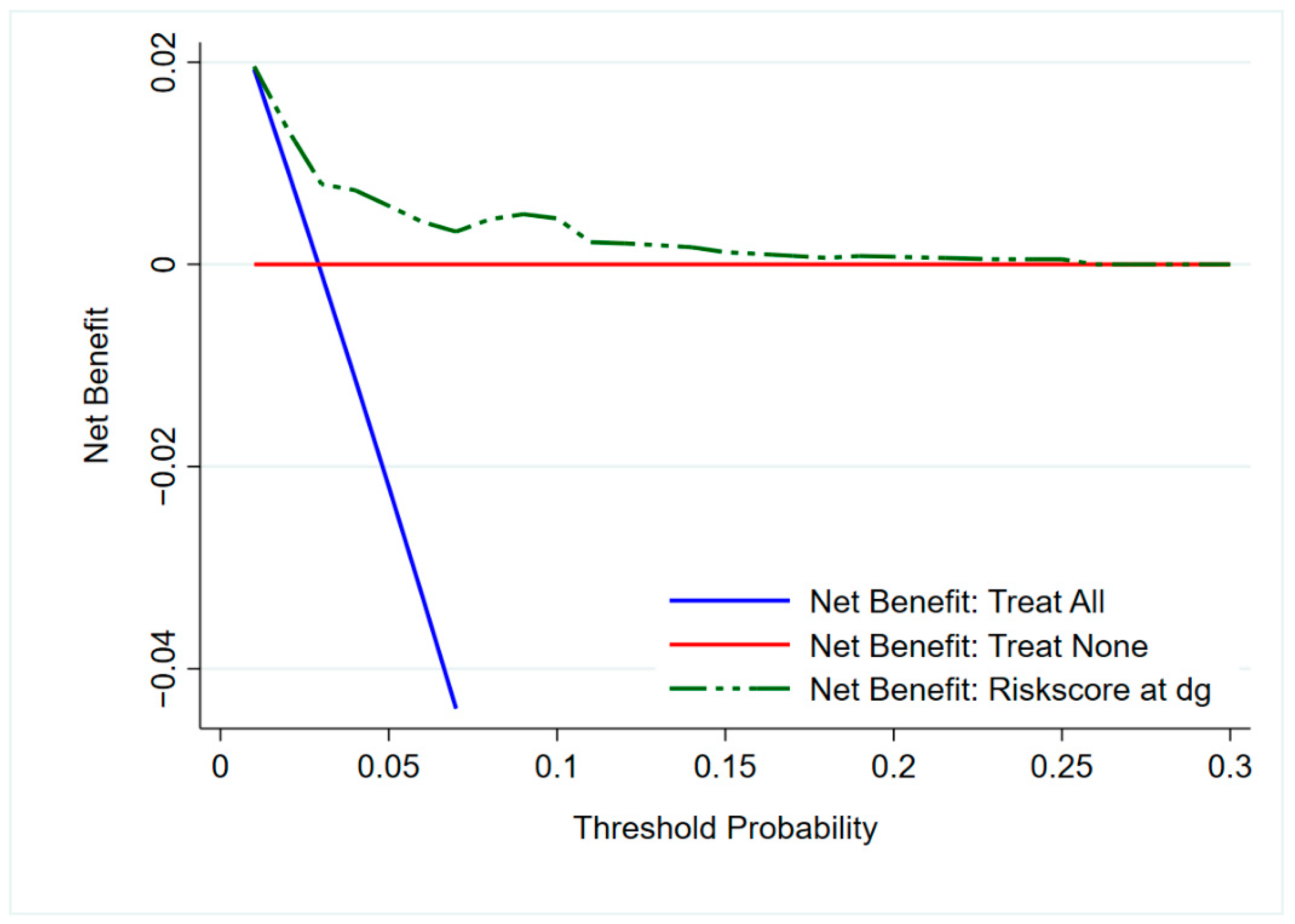 Cancers 13 00435 g004