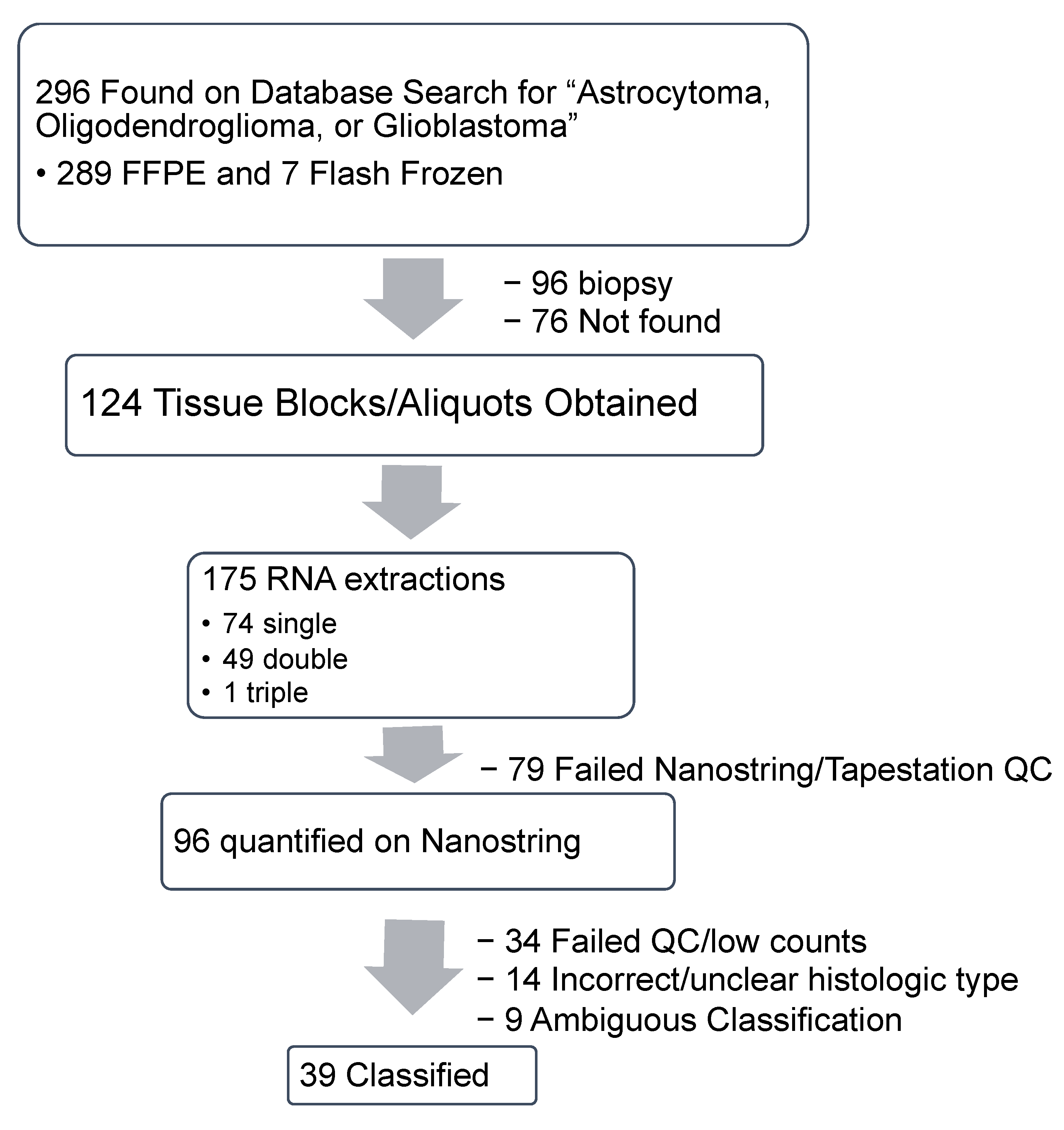 Cancers 13 00439 g001