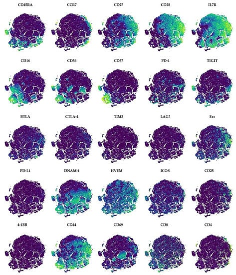 Cancers 13 00441 g0a1