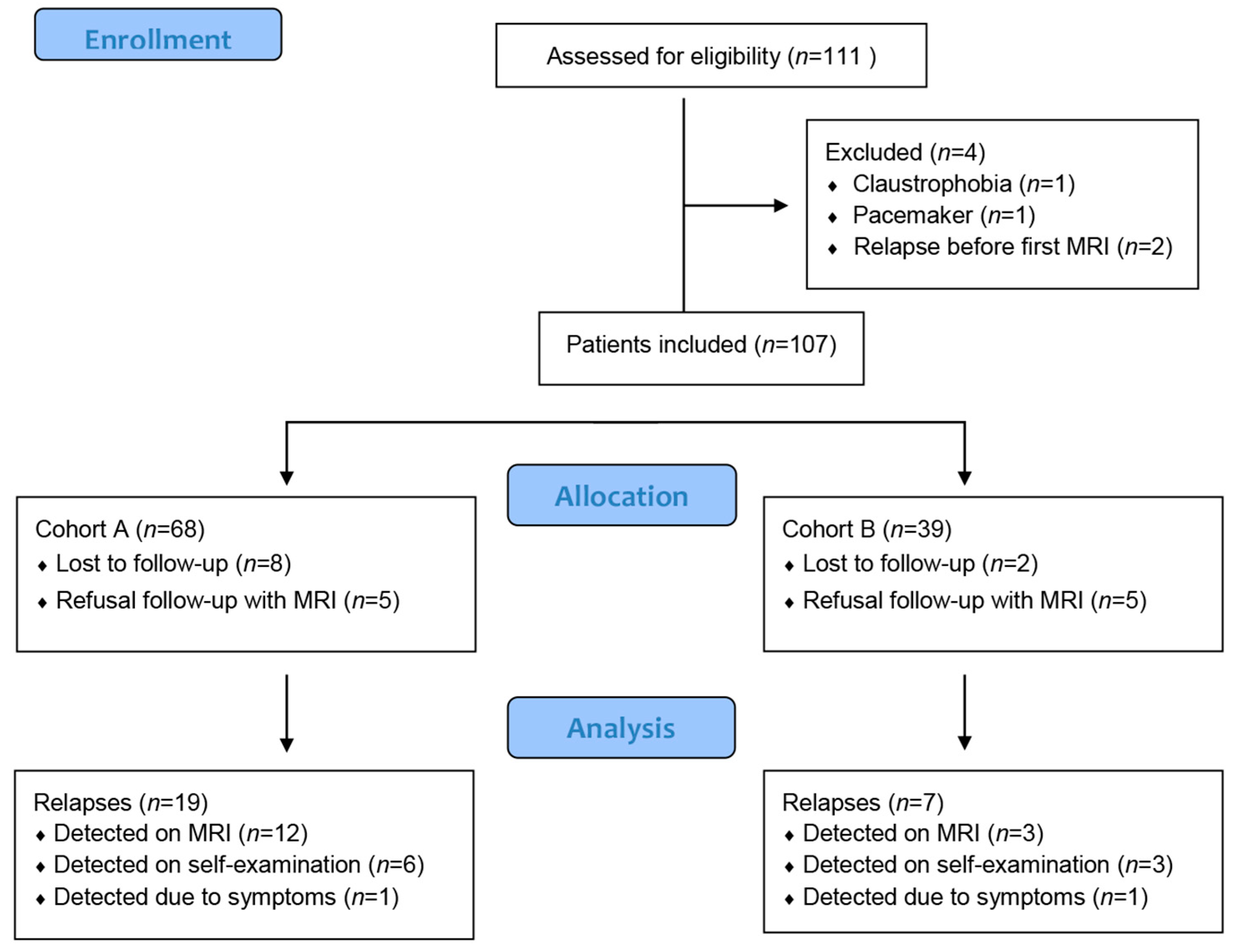 Cancers 13 00442 g001