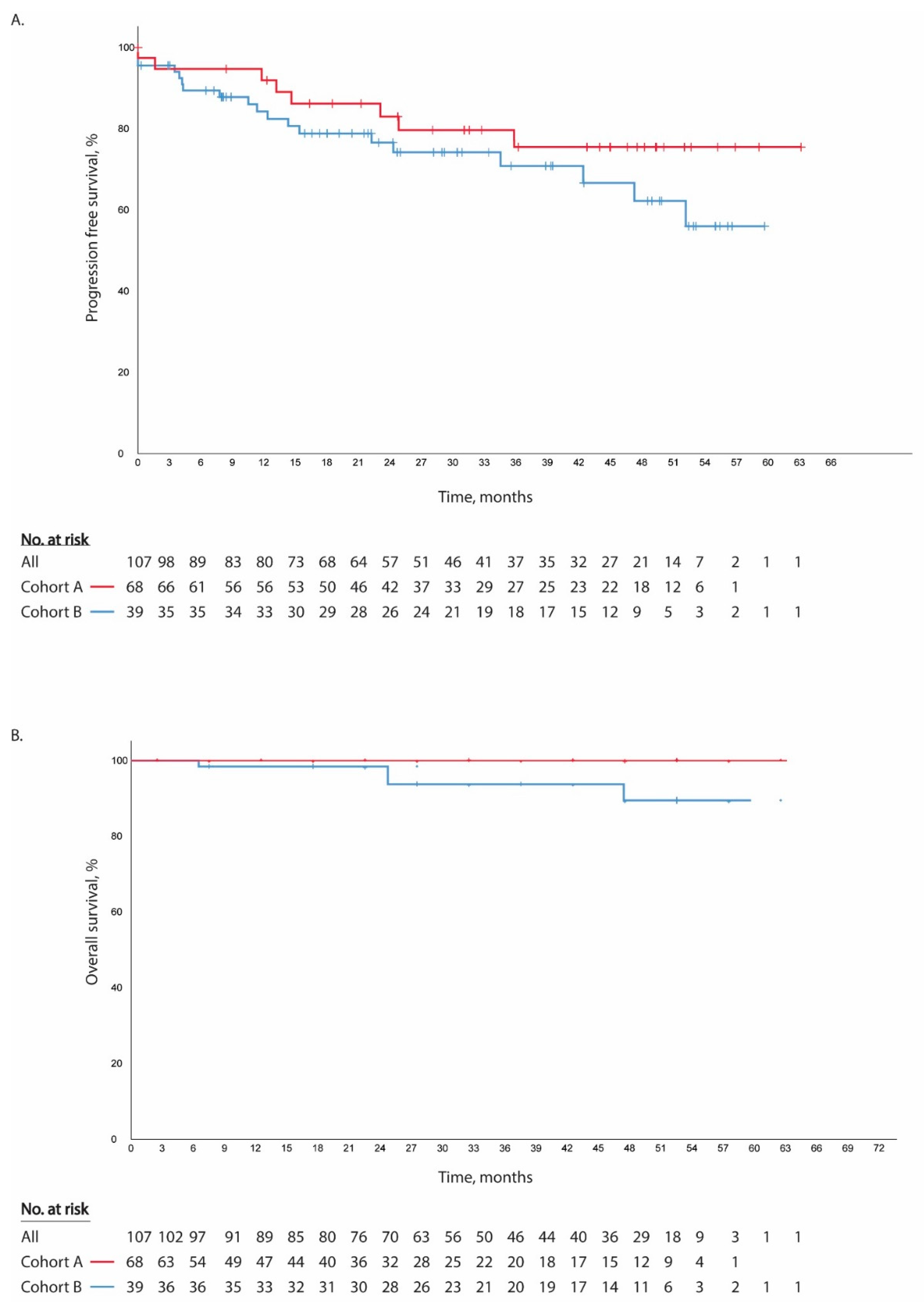 Cancers 13 00442 g002