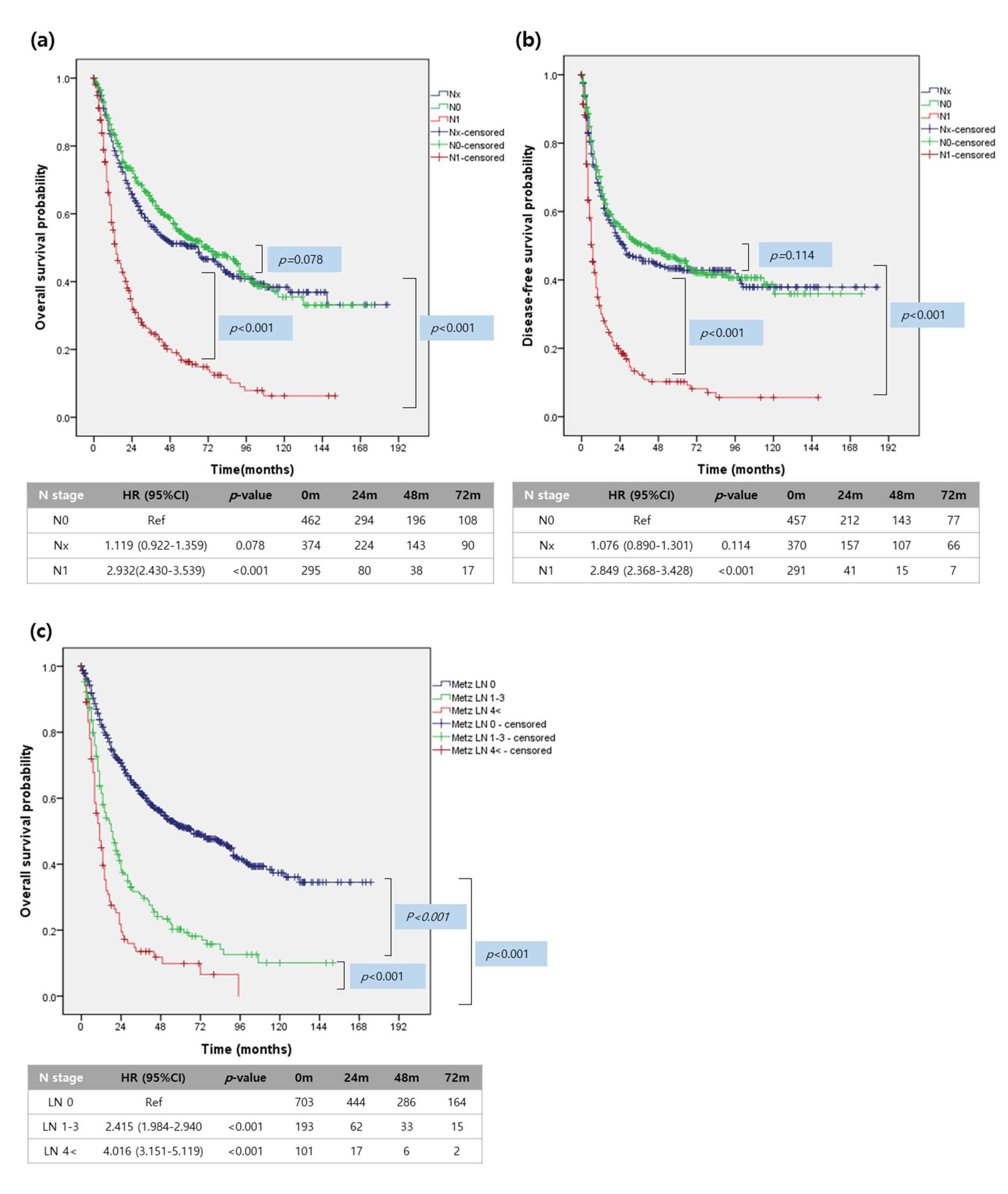 Cancers 13 00445 g001