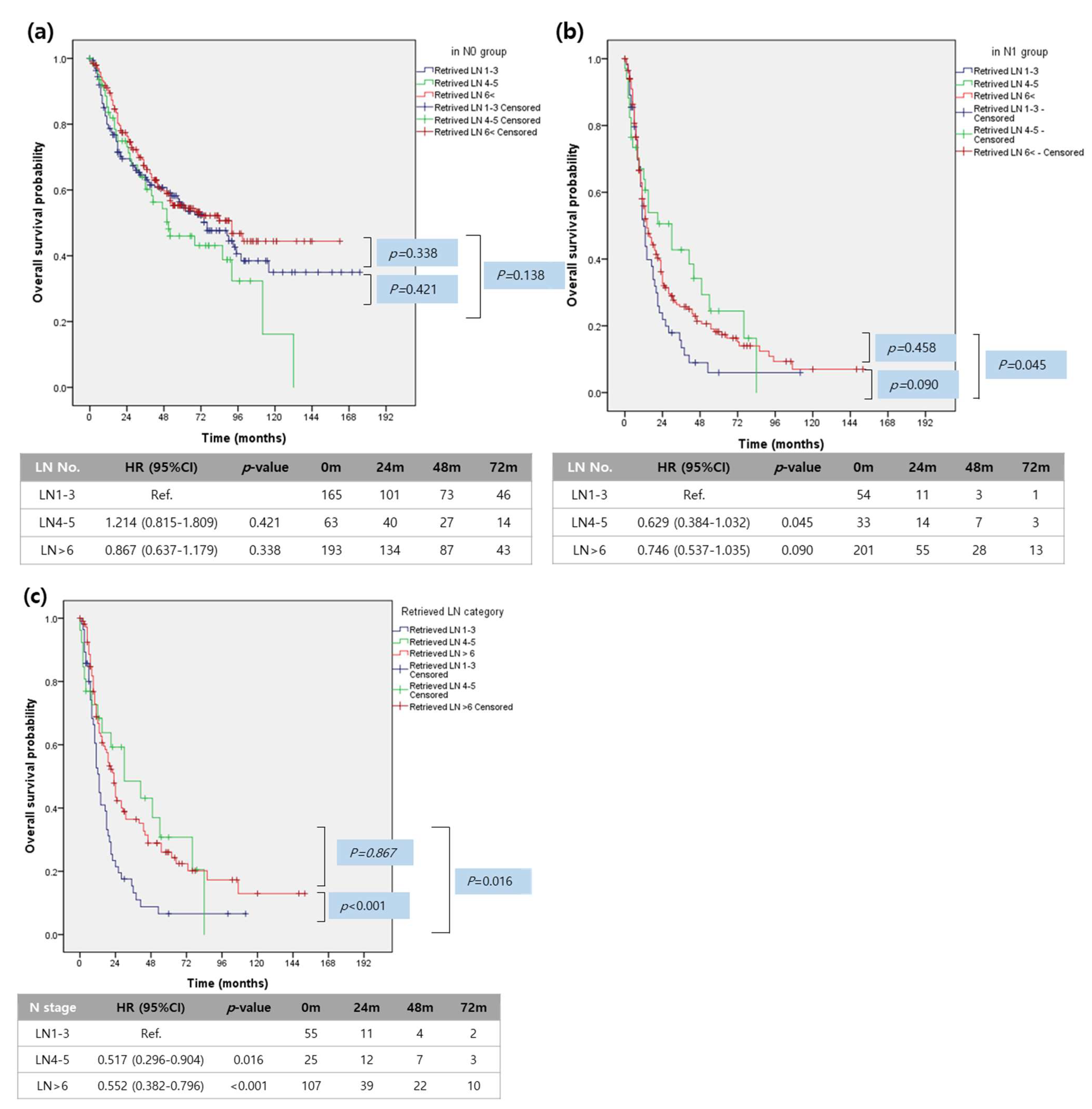 Cancers 13 00445 g002