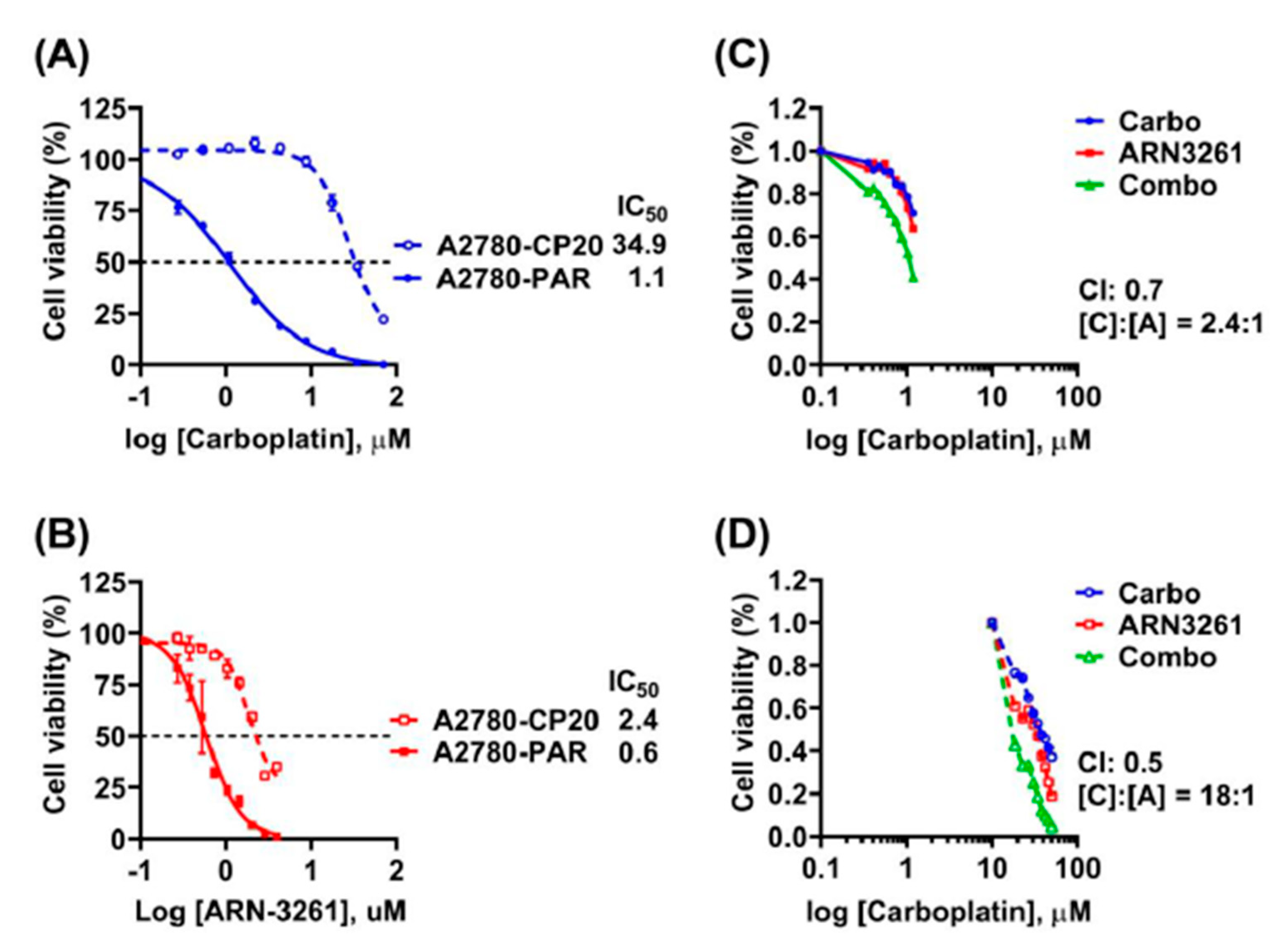 Cancers 13 00446 g005 Cancers 13 00446 g005