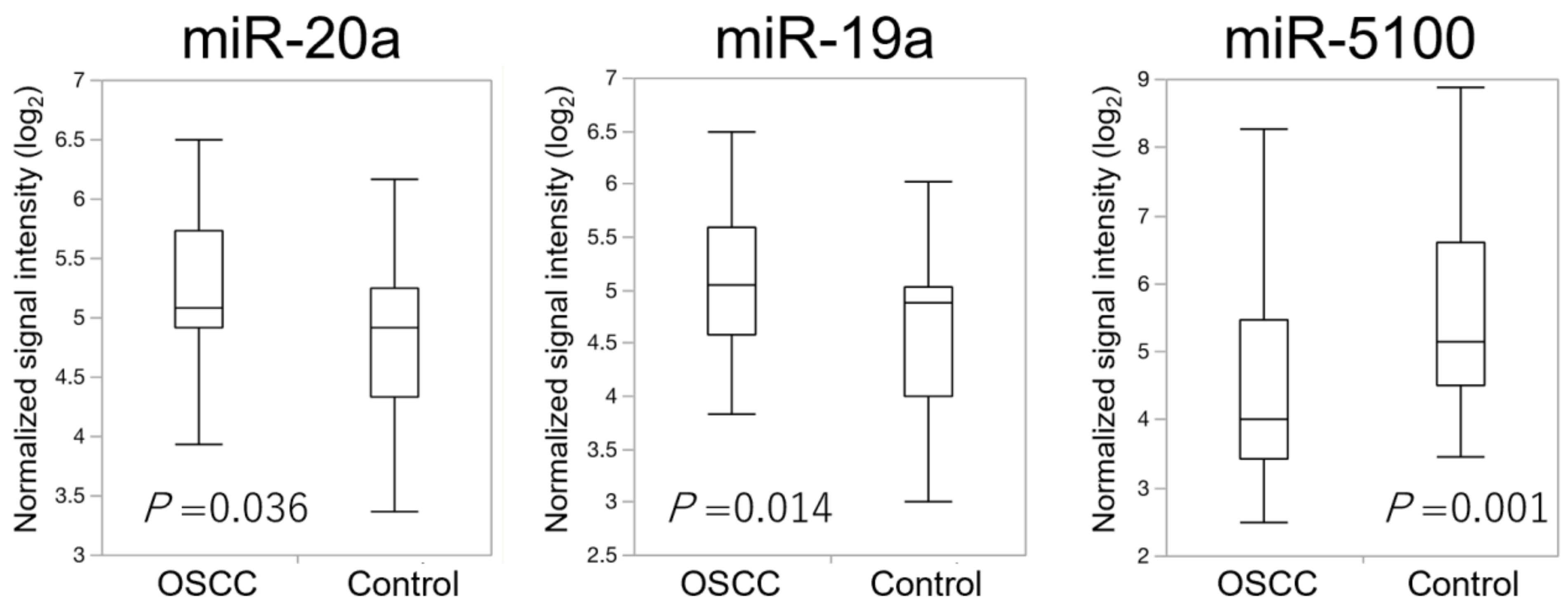 Cancers 13 00449 g003