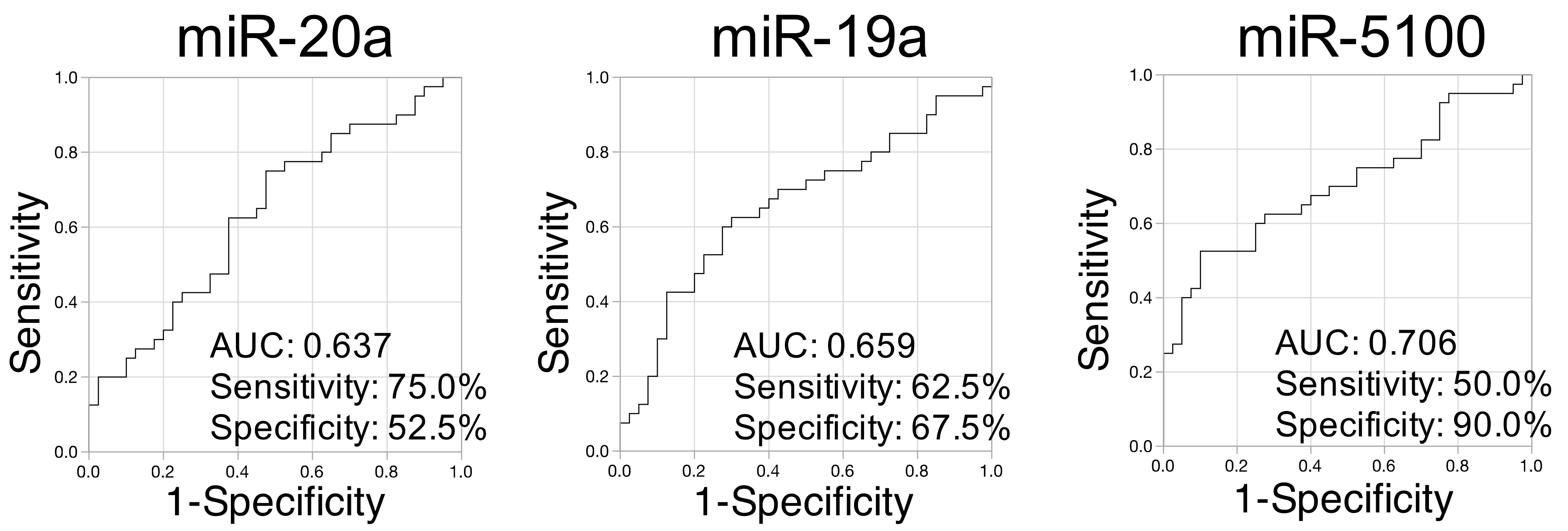 Cancers 13 00449 g004