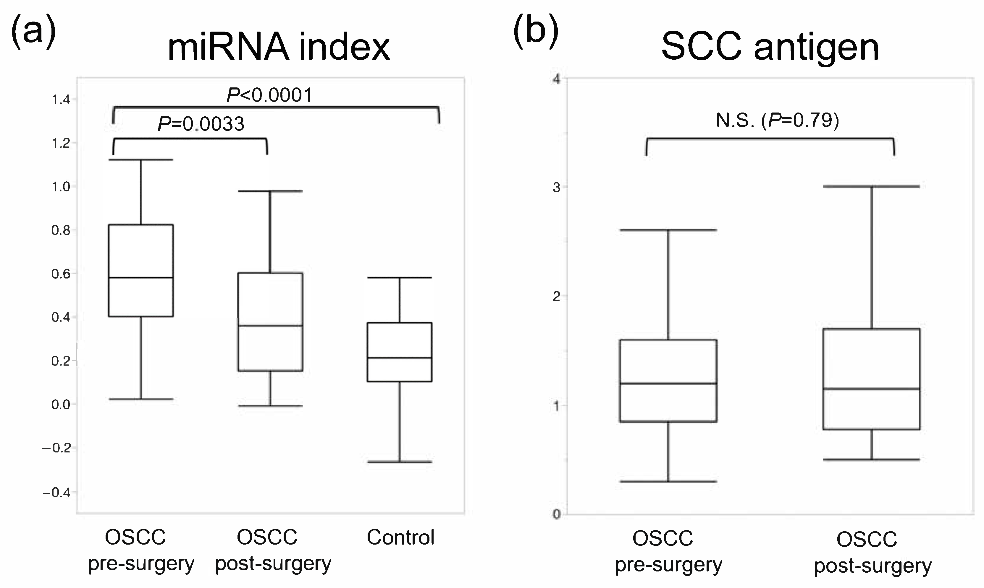 Cancers 13 00449 g006