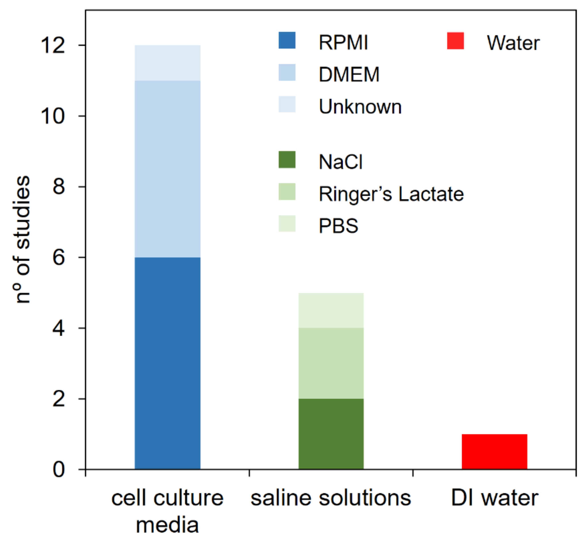 Cancers 13 00452 g002 Cancers 13 00452 g002