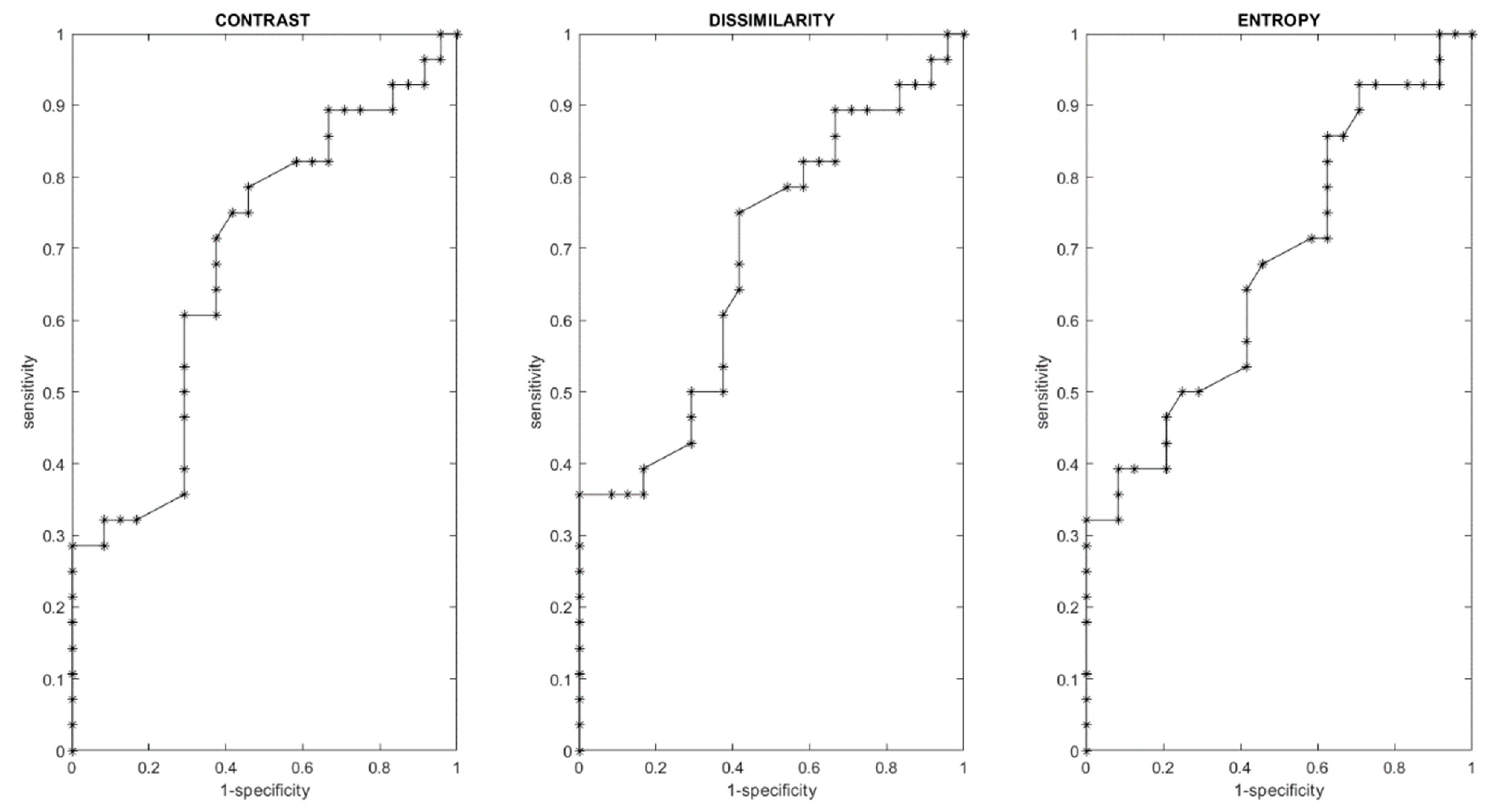 Cancers 13 00453 g003