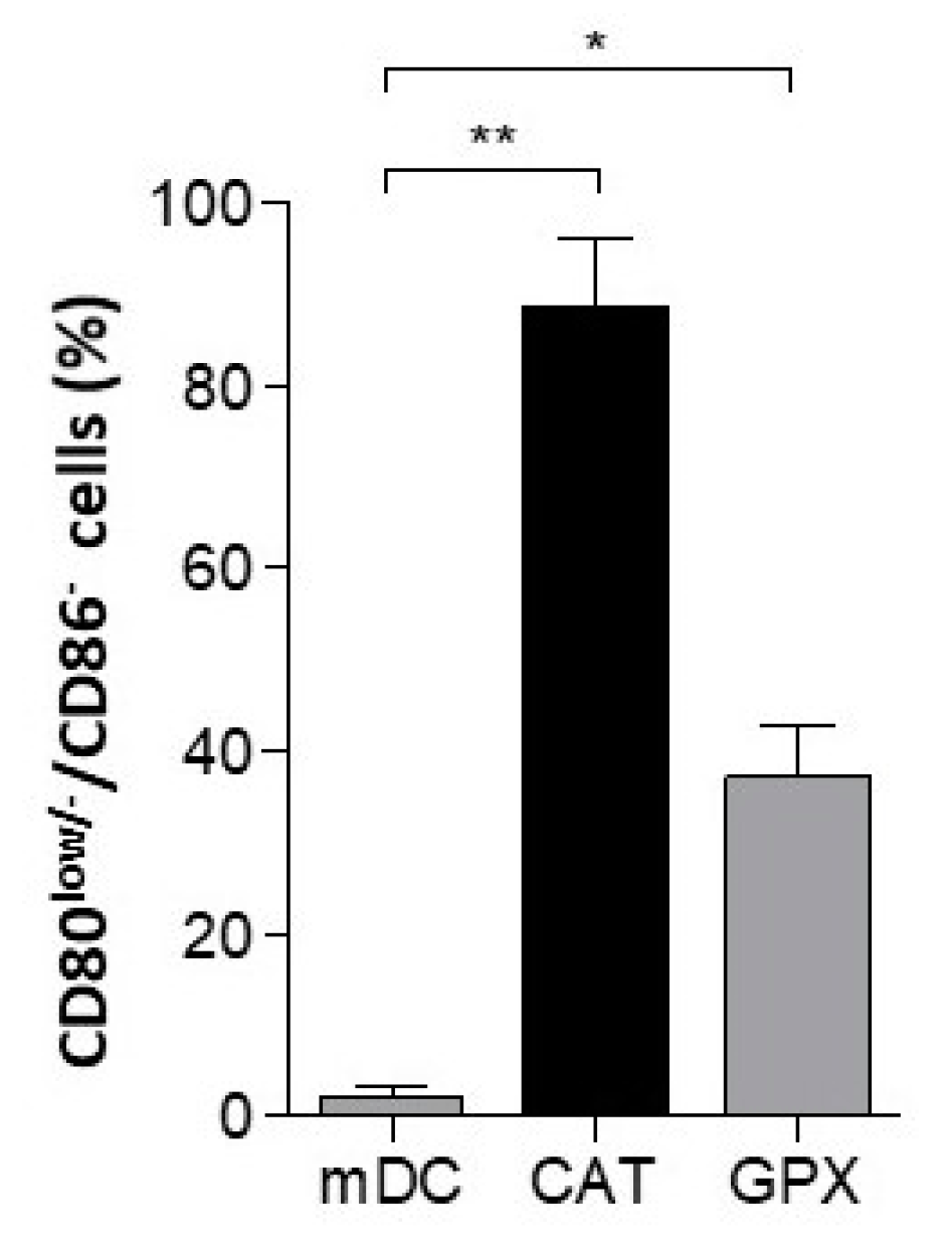 Cancers 13 00461 g004