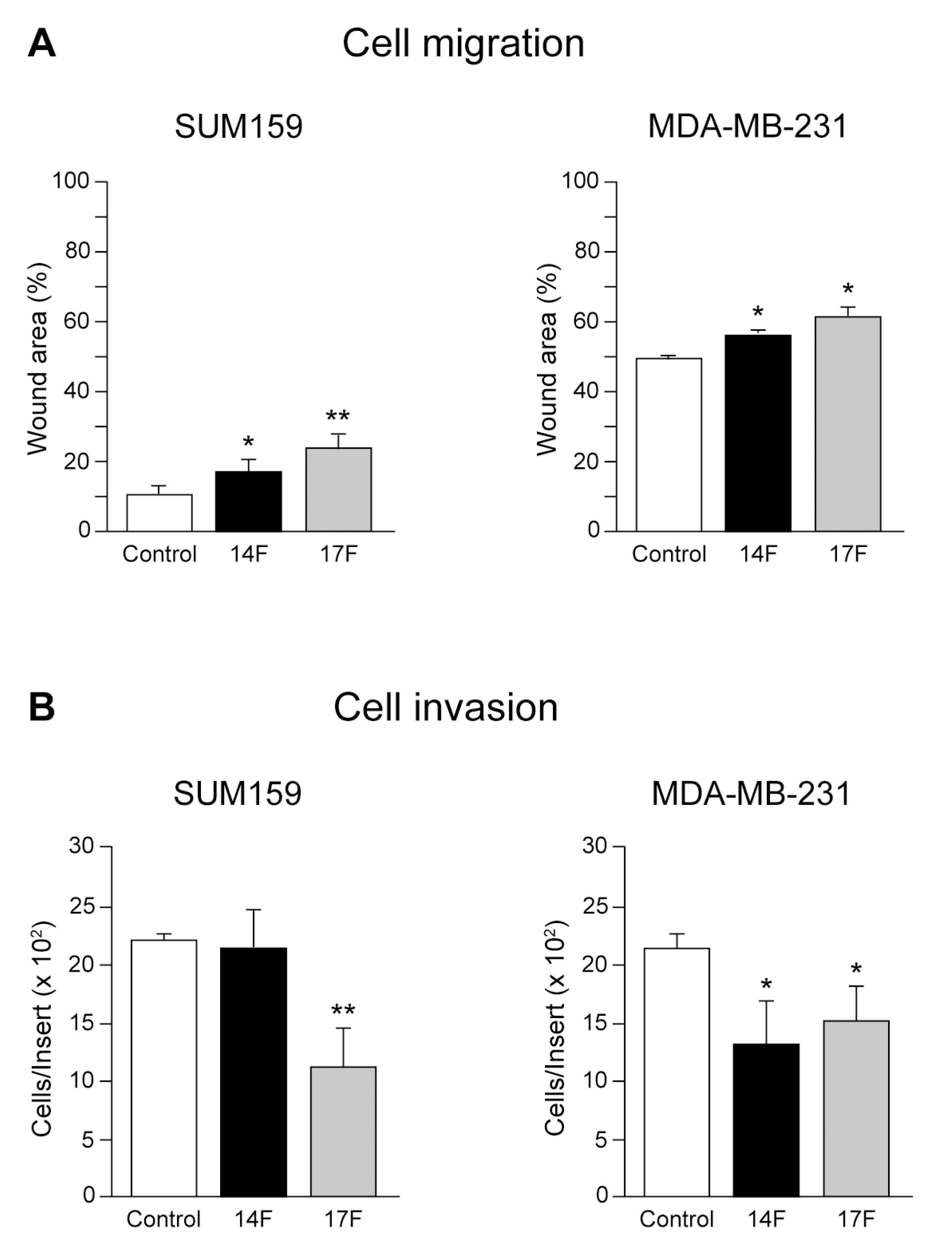Cancers 13 00462 g006