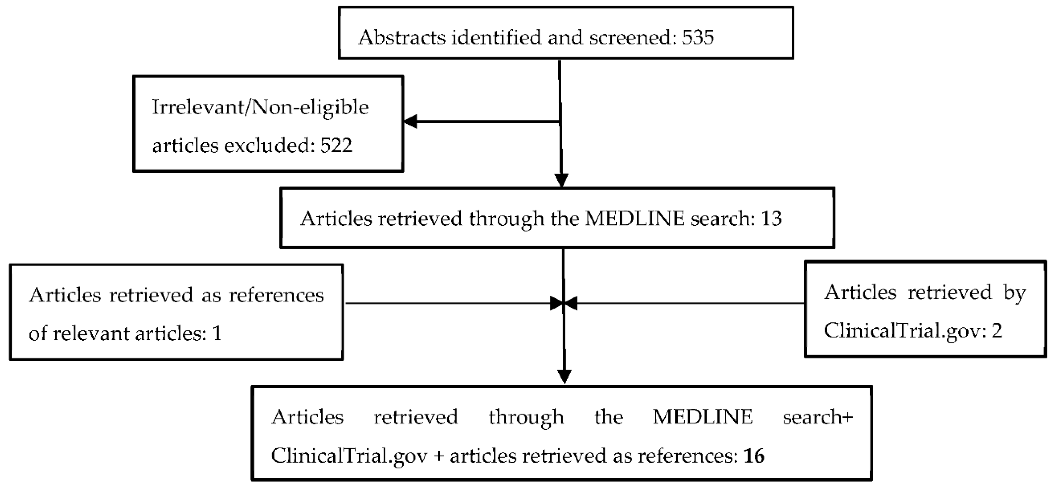 Cancers 13 00465 g001