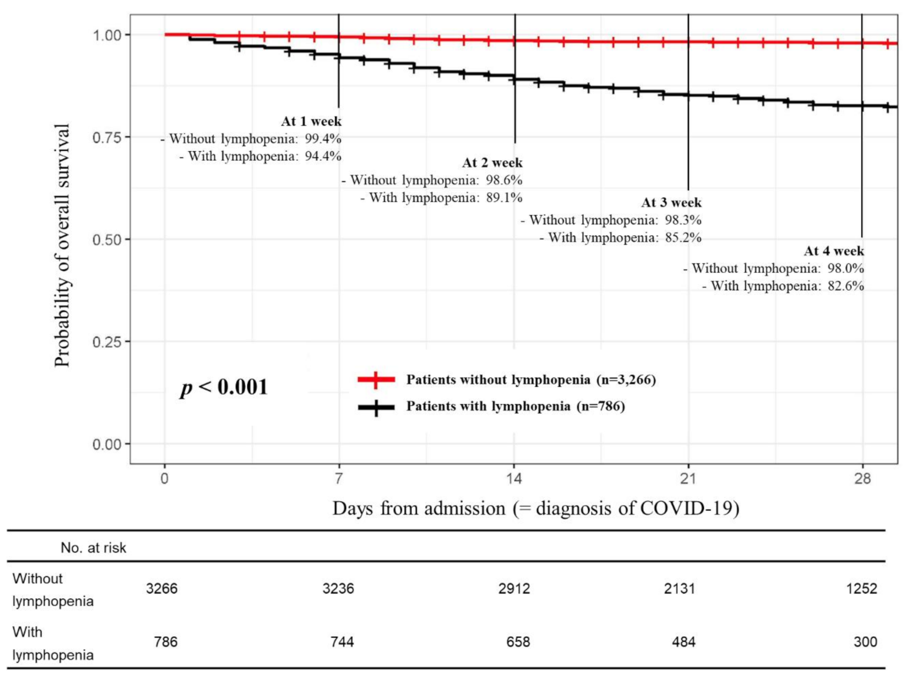 Cancers 13 00471 g001