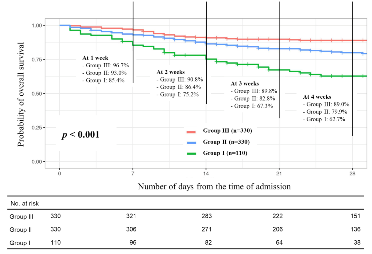 Cancers 13 00471 g003