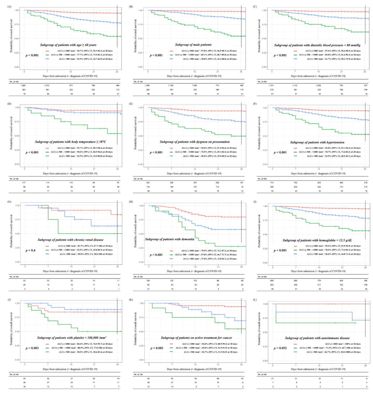 Cancers 13 00471 g005