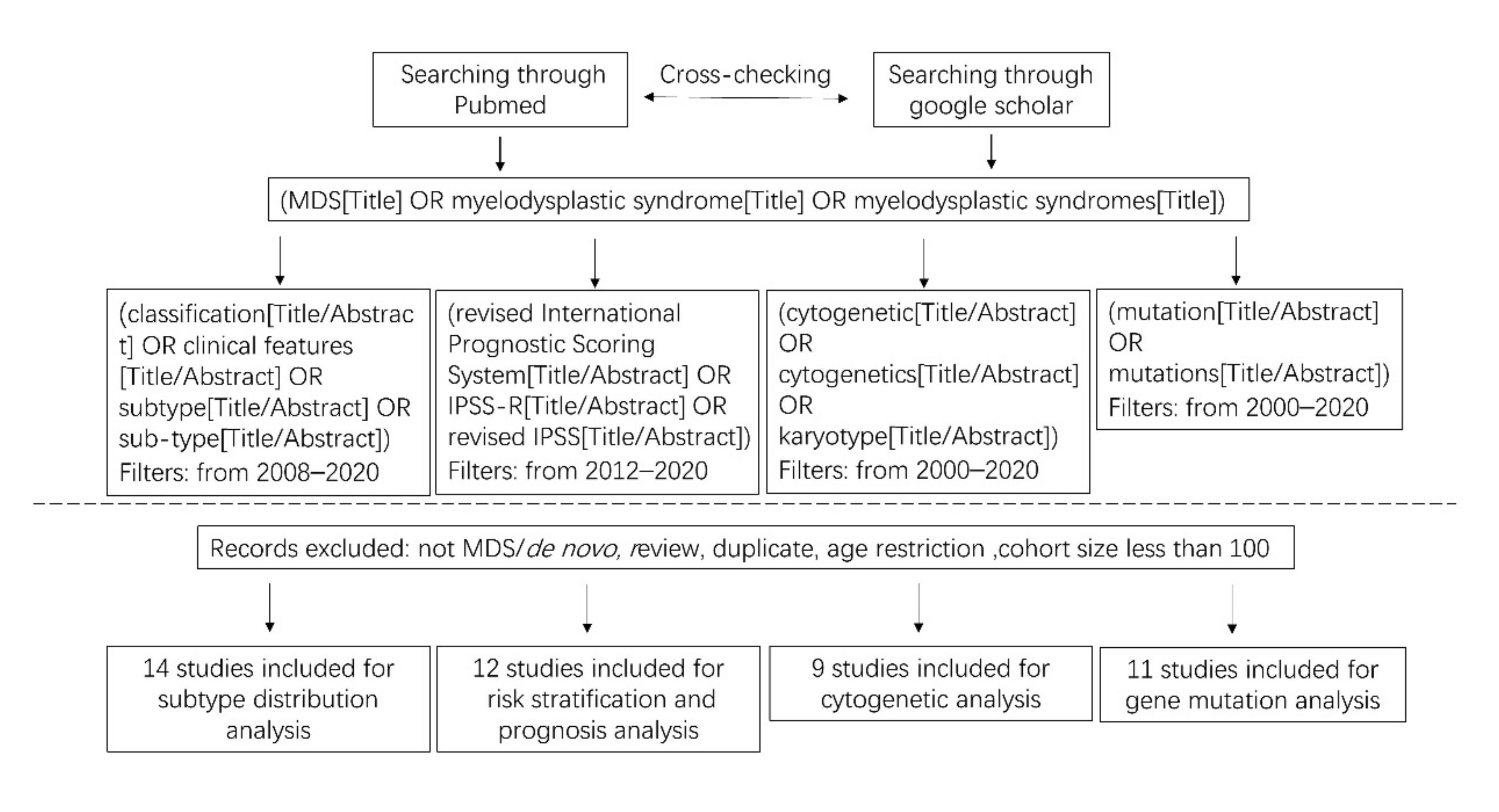Cancers 13 00481 g003